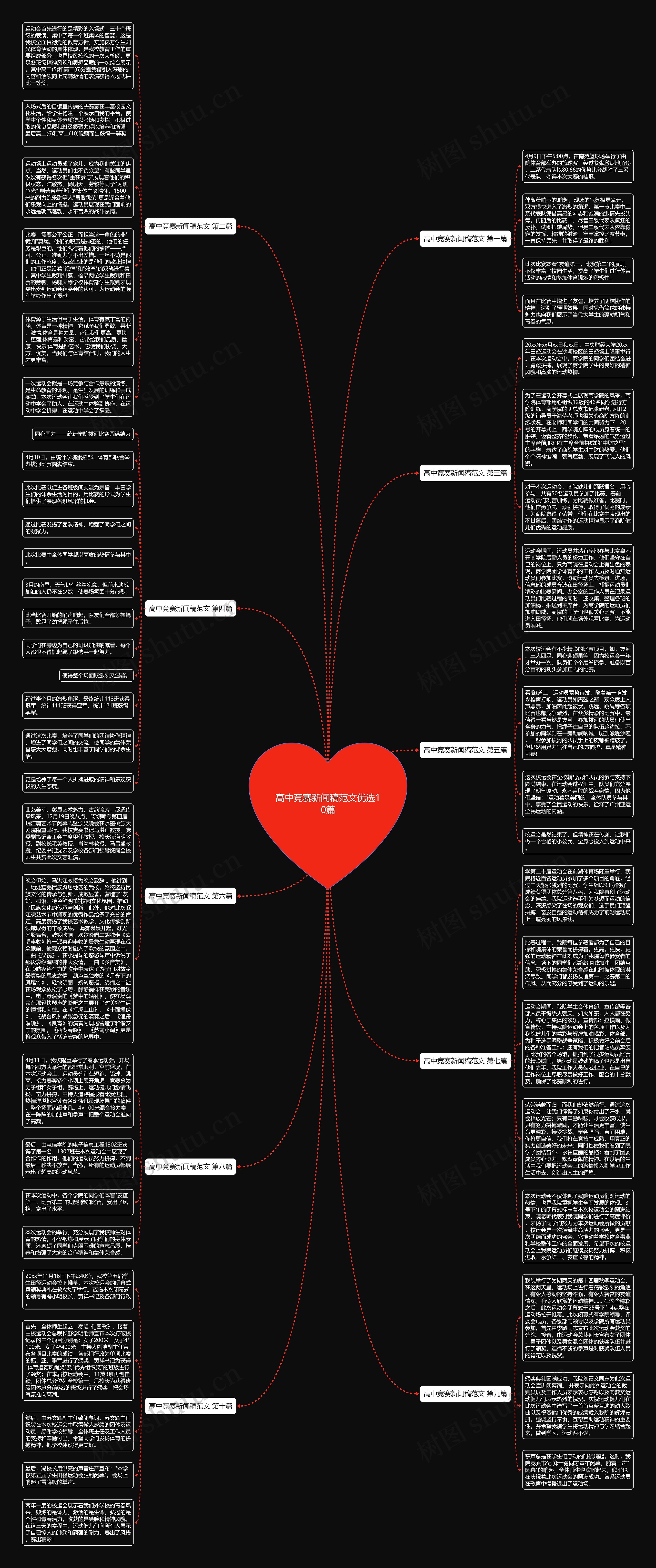 高中竞赛新闻稿范文优选10篇思维导图