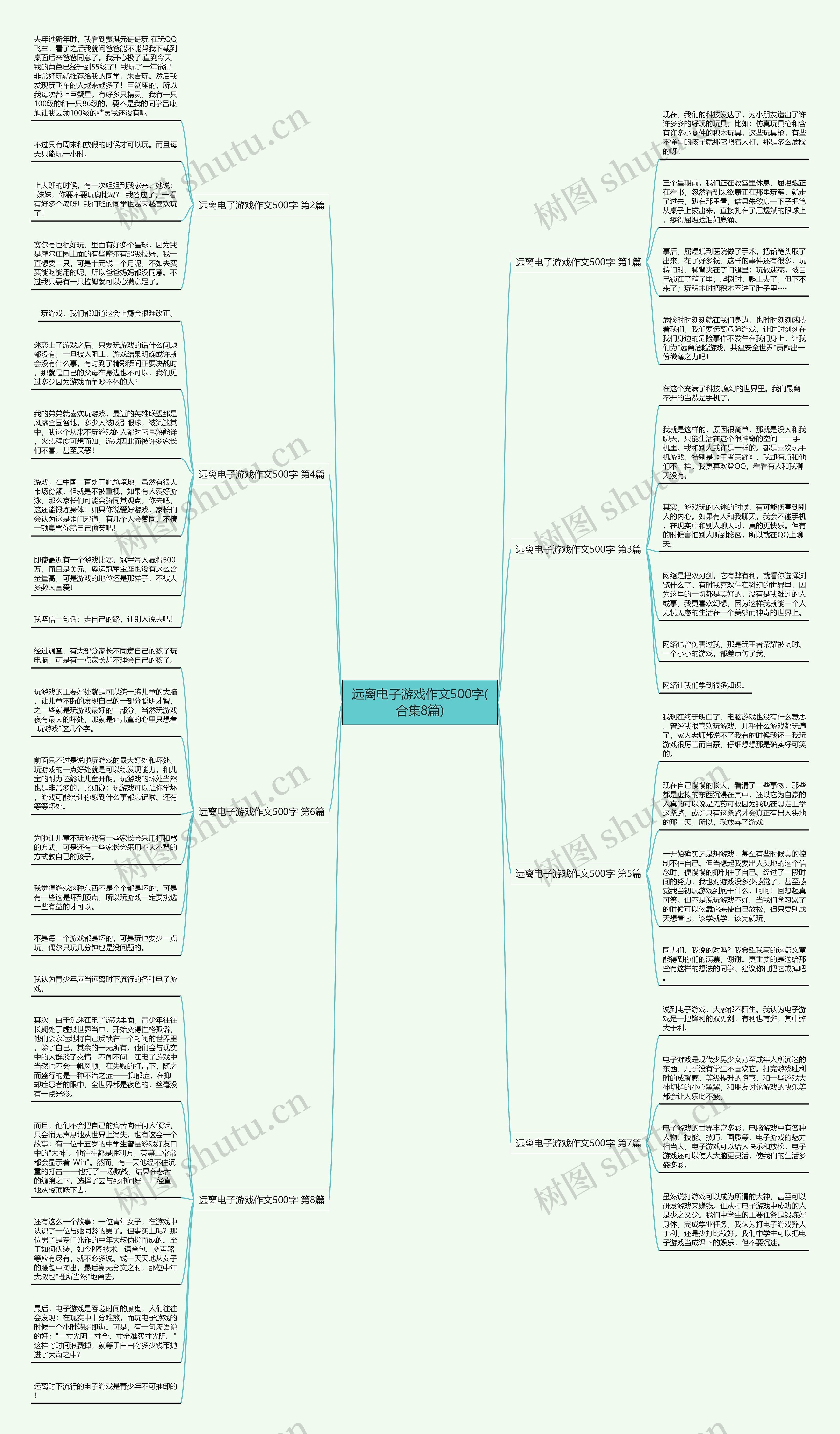 远离电子游戏作文500字(合集8篇)思维导图