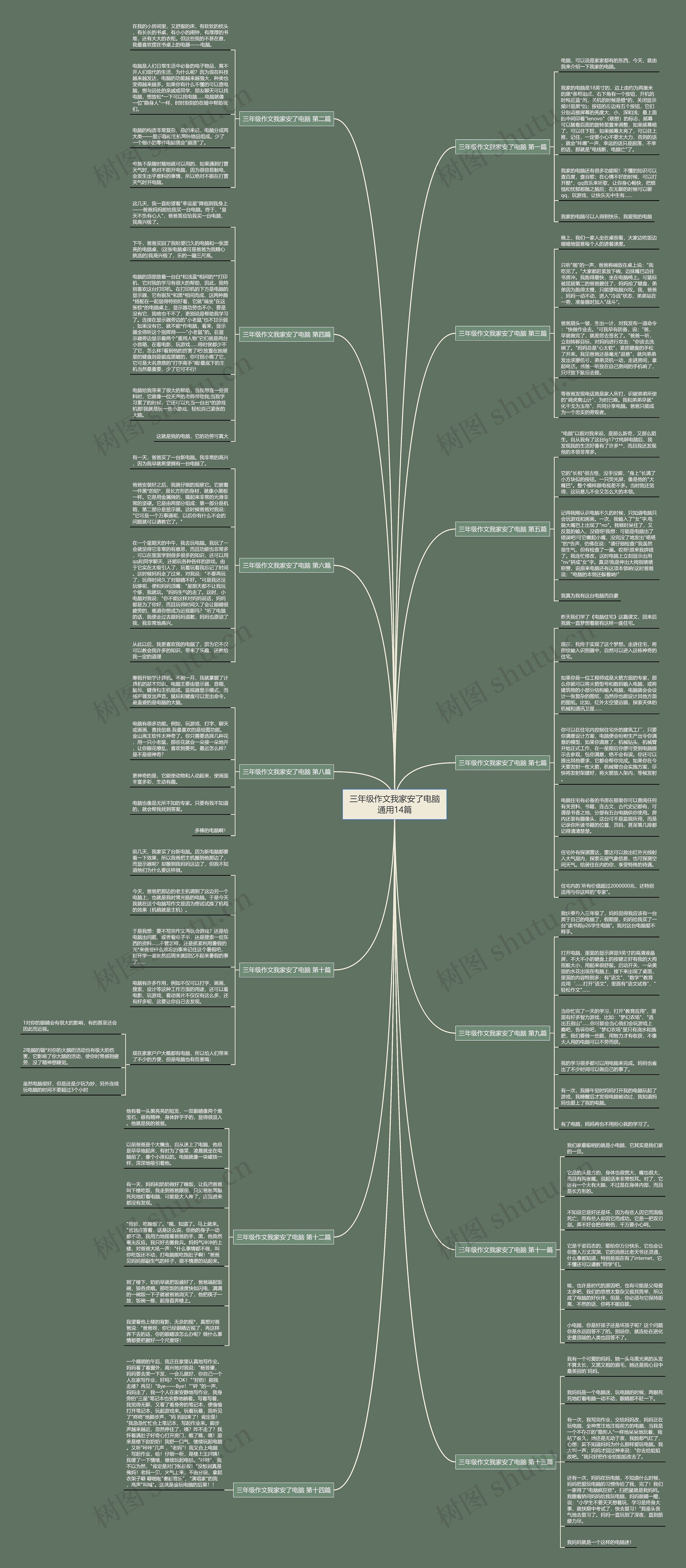 三年级作文我家安了电脑通用14篇思维导图