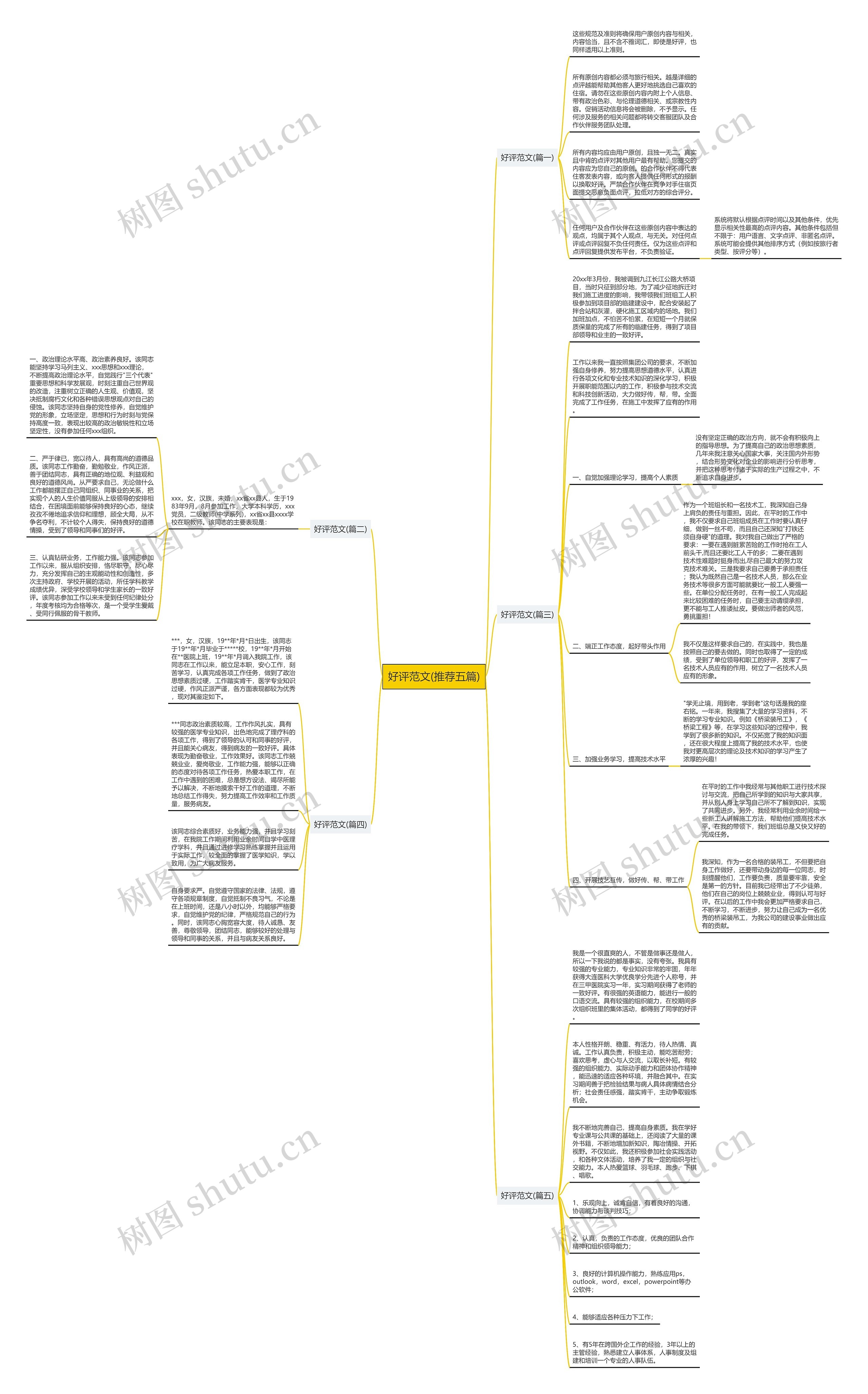 好评范文(推荐五篇)思维导图高清图 好评范文(推荐五篇)思维导图