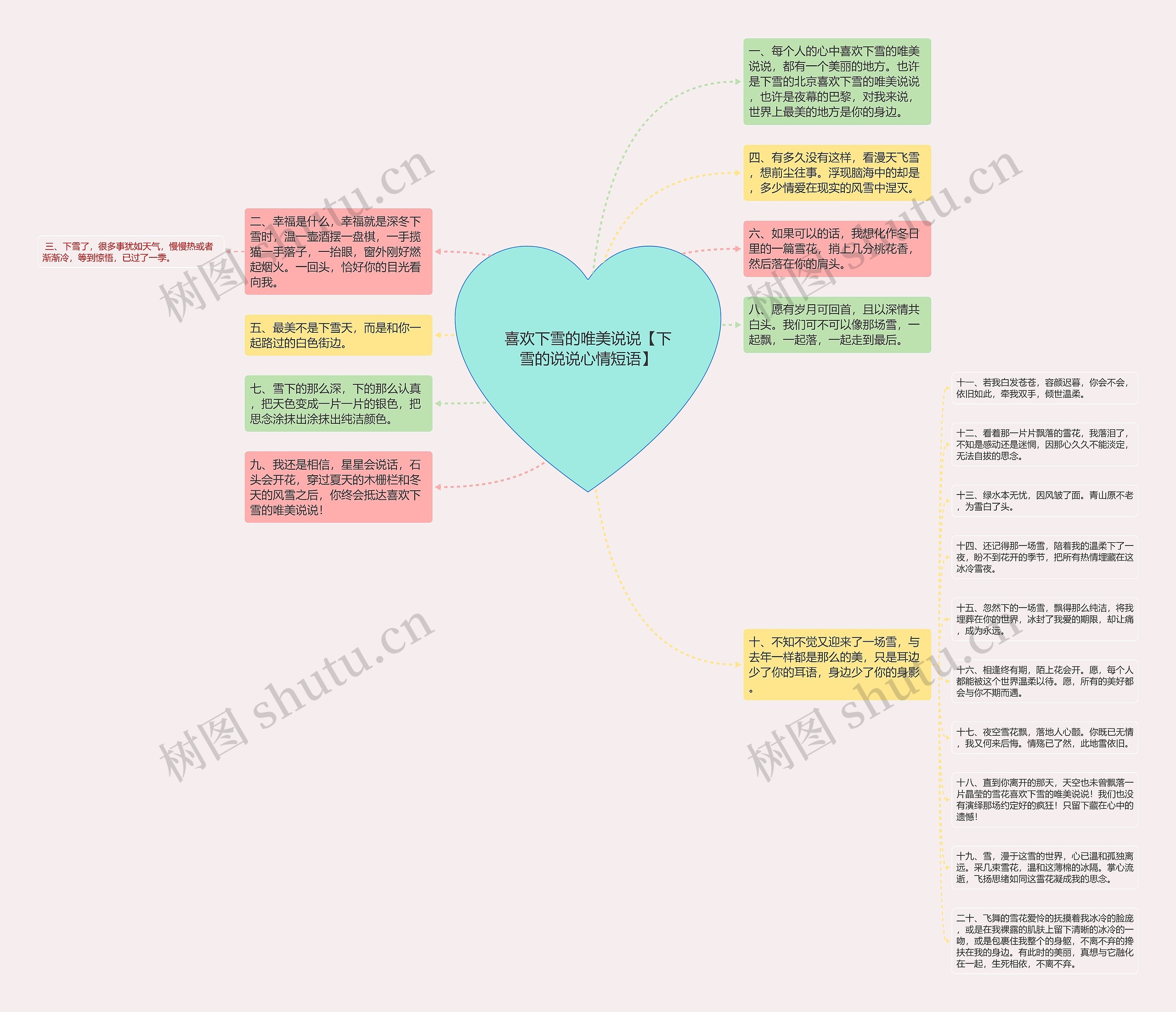喜欢下雪的唯美说说【下雪的说说心情短语】思维导图