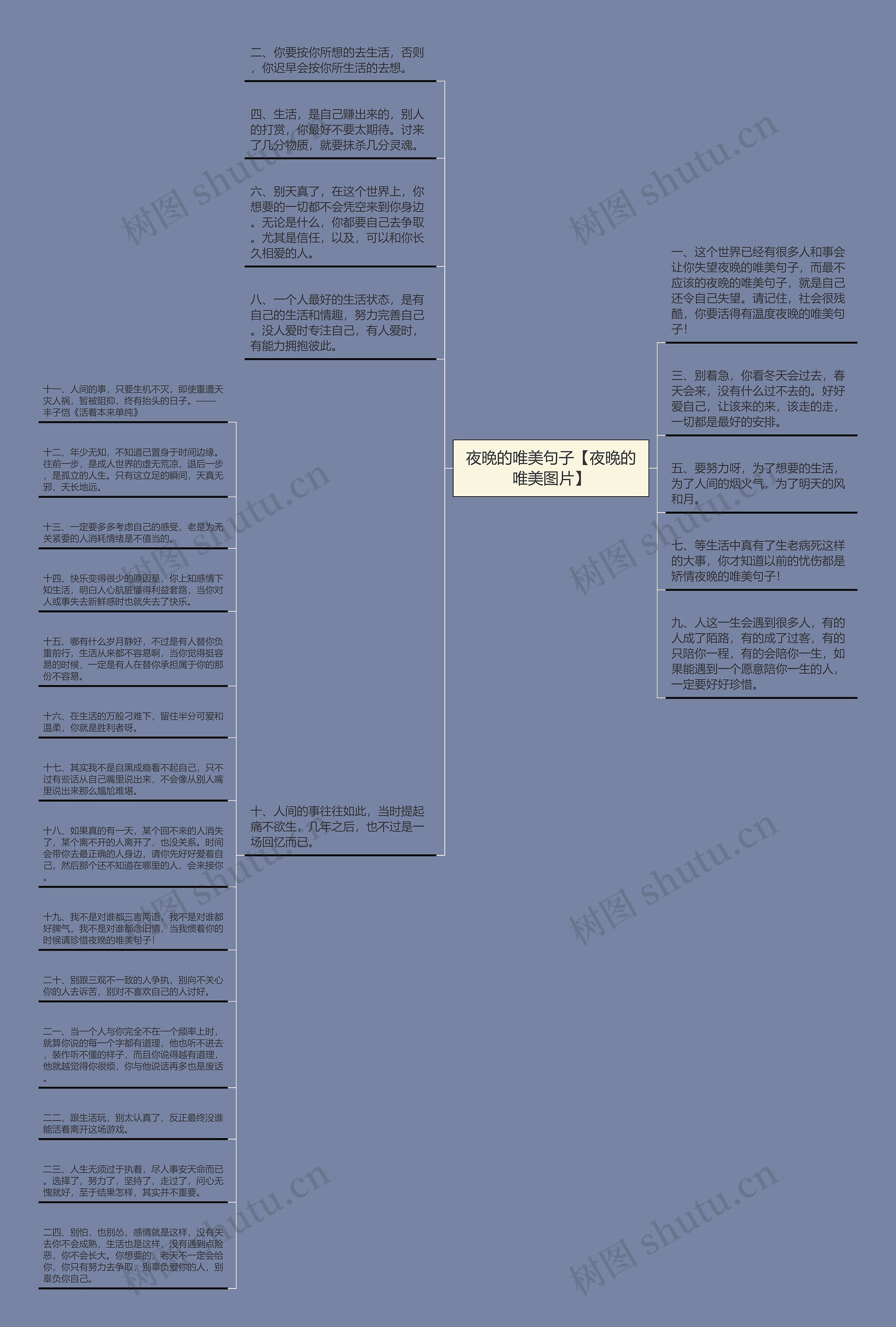 夜晚的唯美句子【夜晚的唯美图片】思维导图