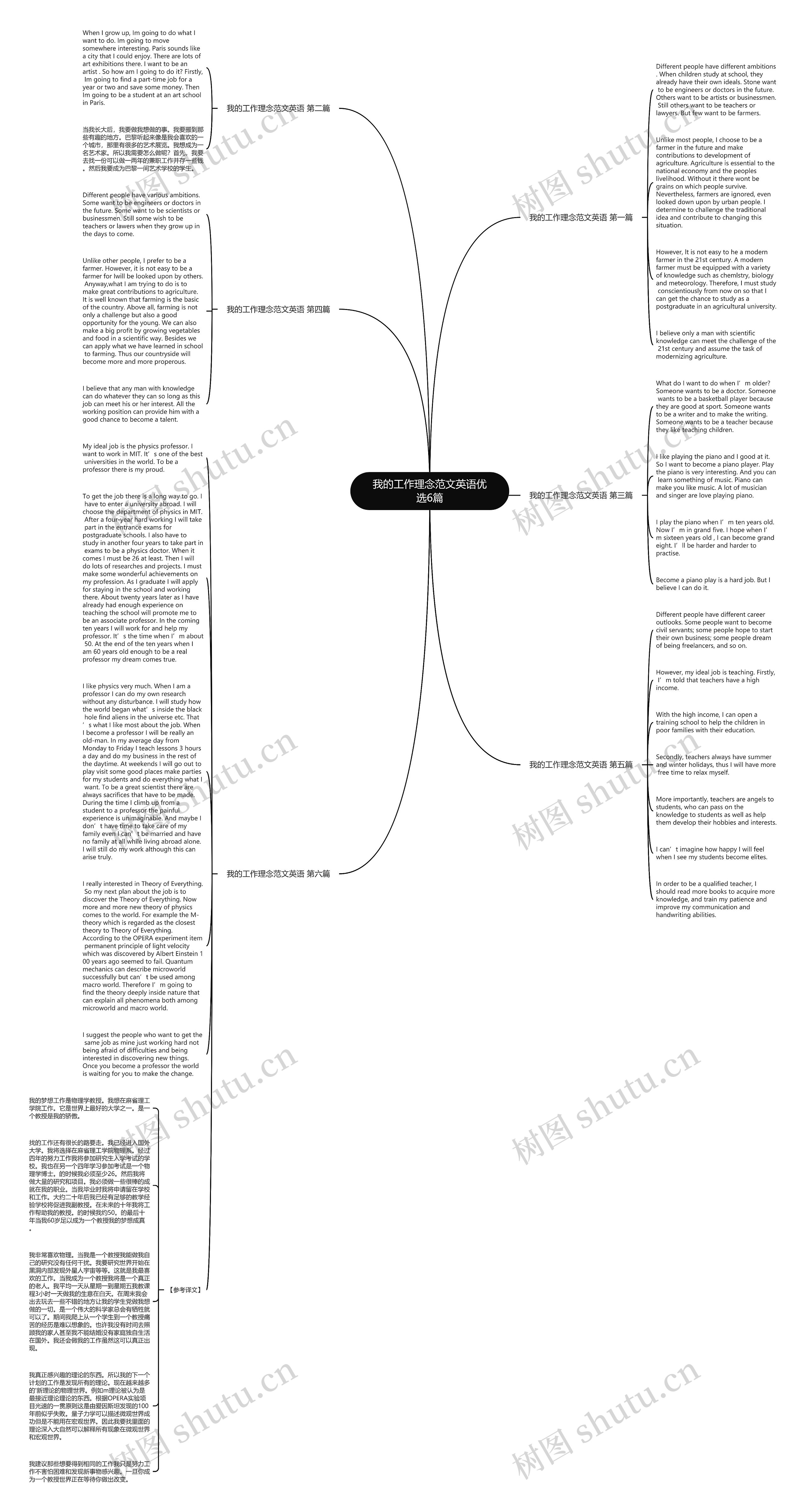 我的工作理念范文英语优选6篇思维导图