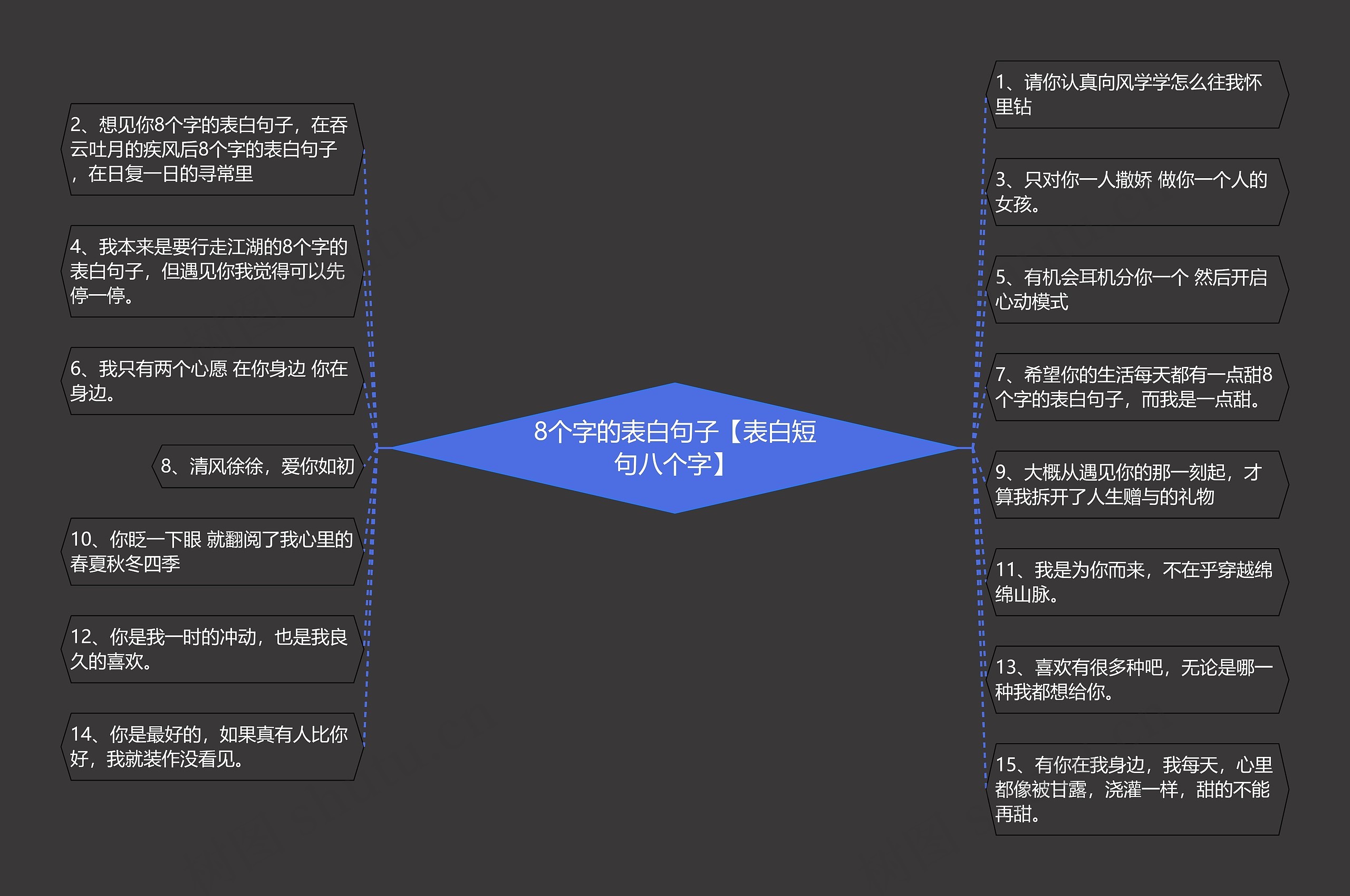 8个字的表白句子【表白短句八个字】 8个字的表白句子【表白短句八个字】