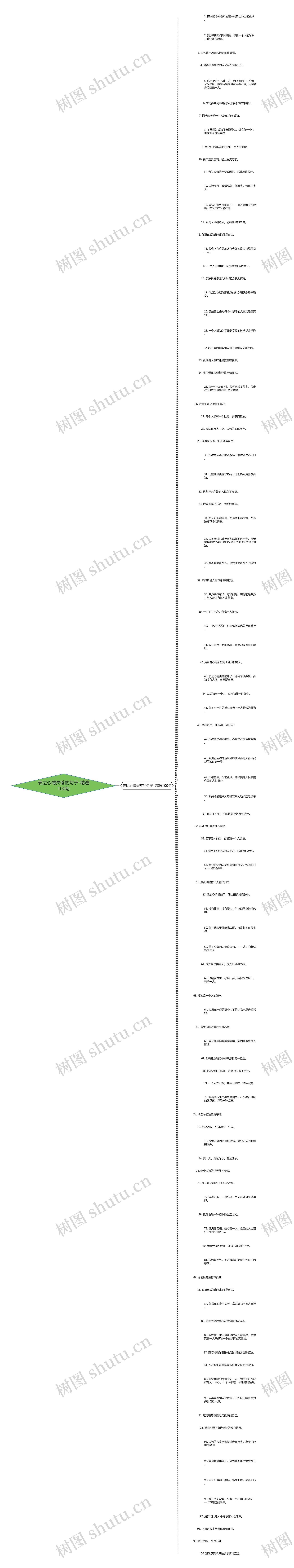 表达心情失落的句子-精选100句思维导图