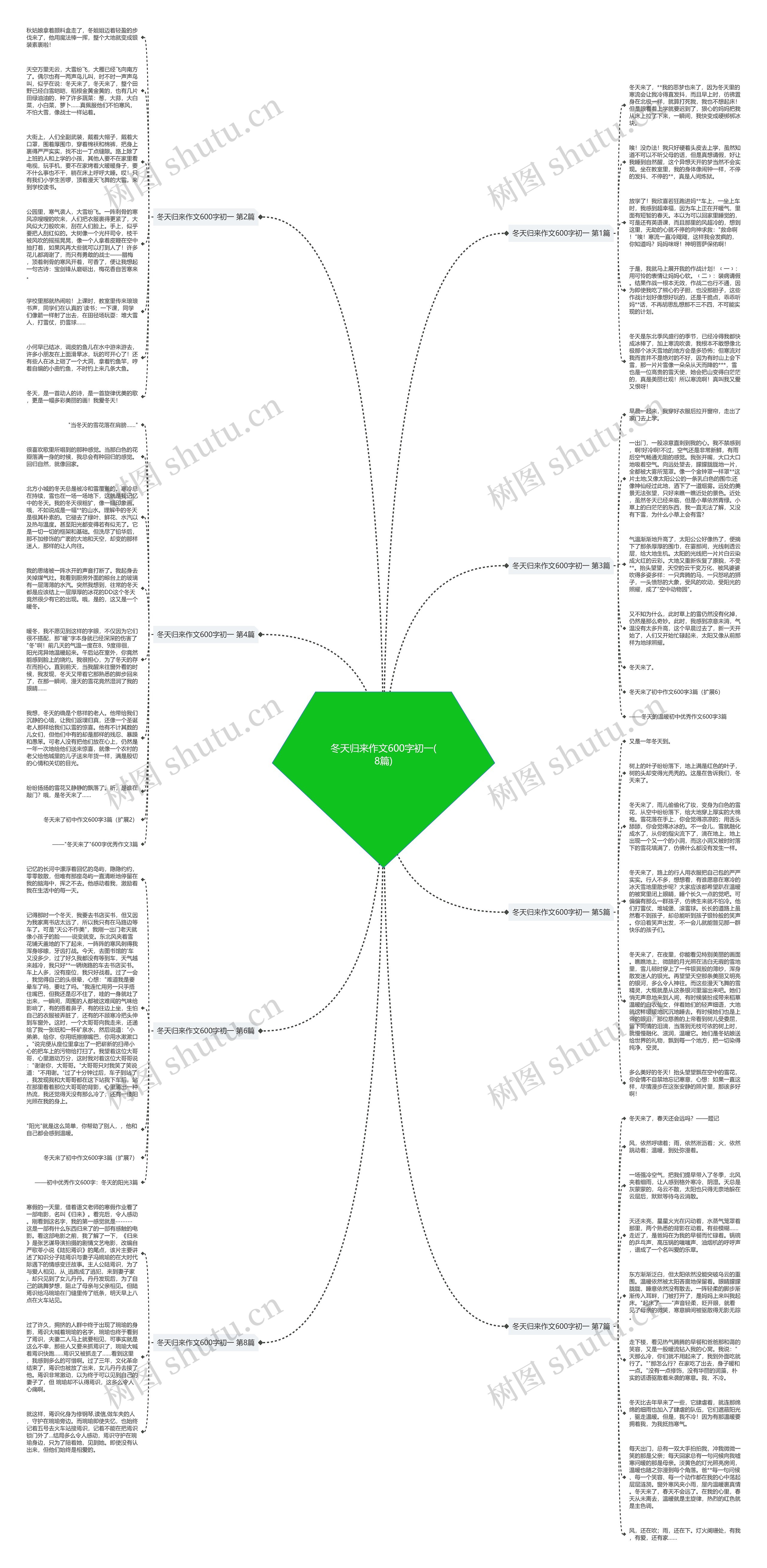 冬天归来作文600字初一(8篇)思维导图