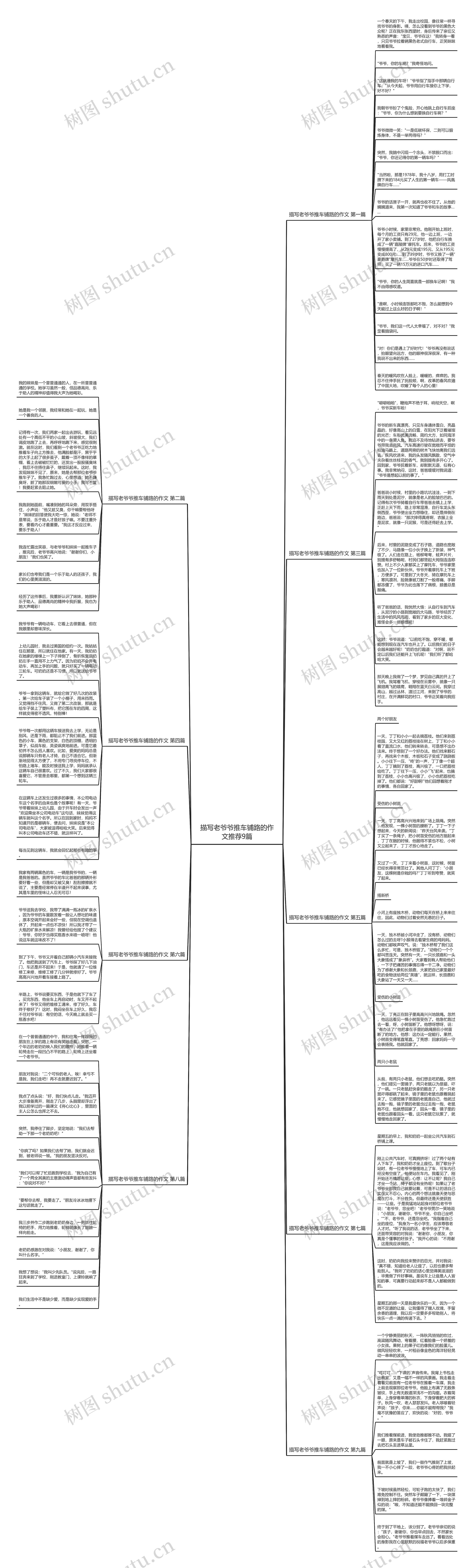描写老爷爷推车铺路的作文推荐9篇思维导图