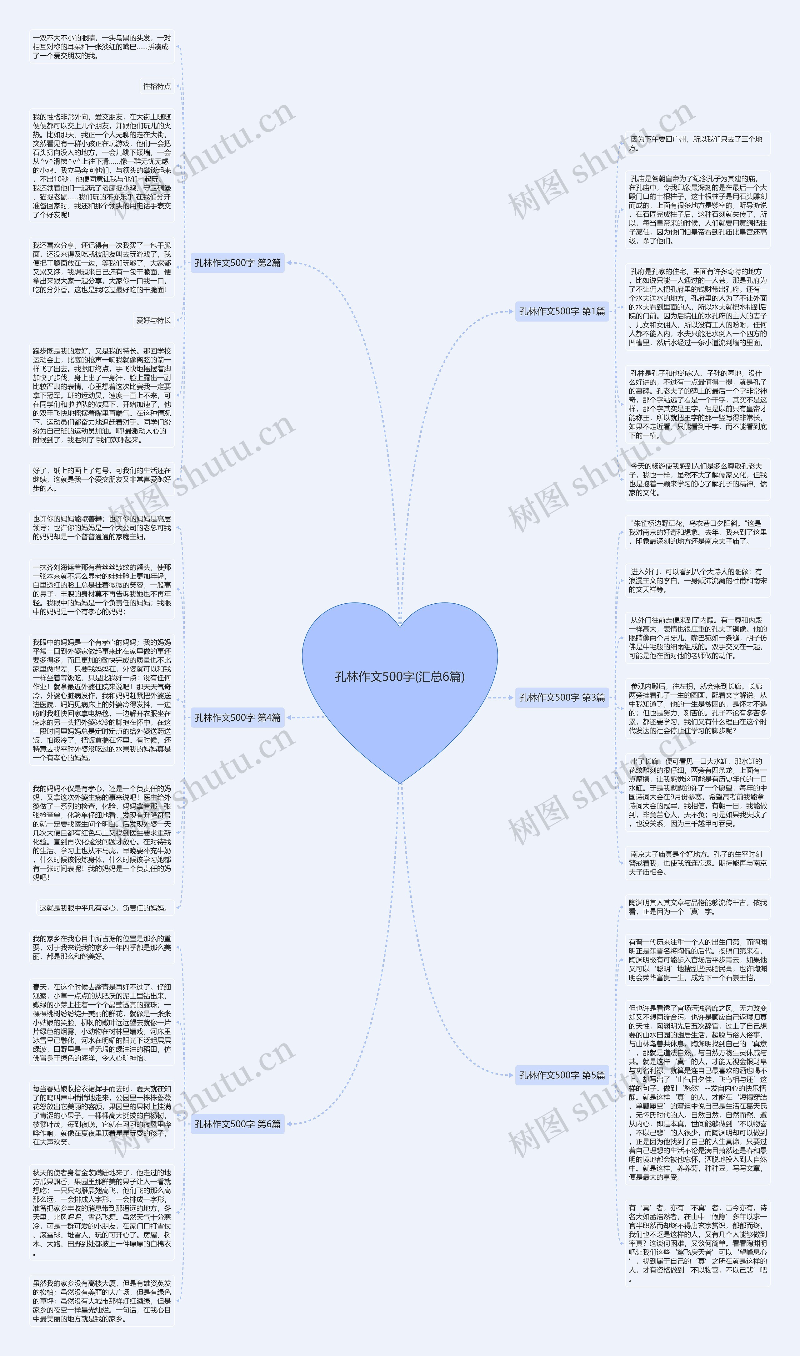 孔林作文500字(汇总6篇)思维导图