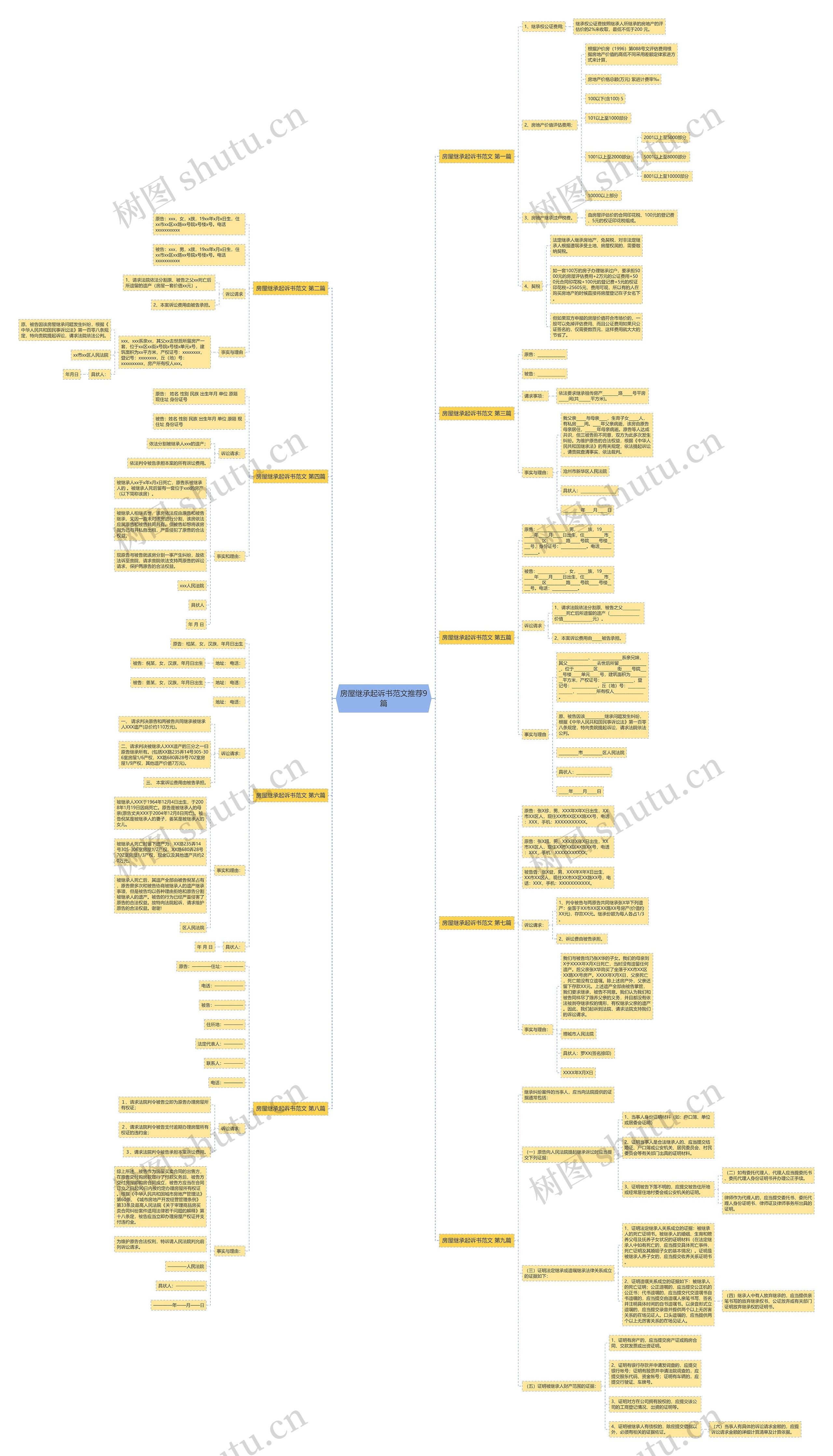 房屋继承起诉书范文推荐9篇思维导图