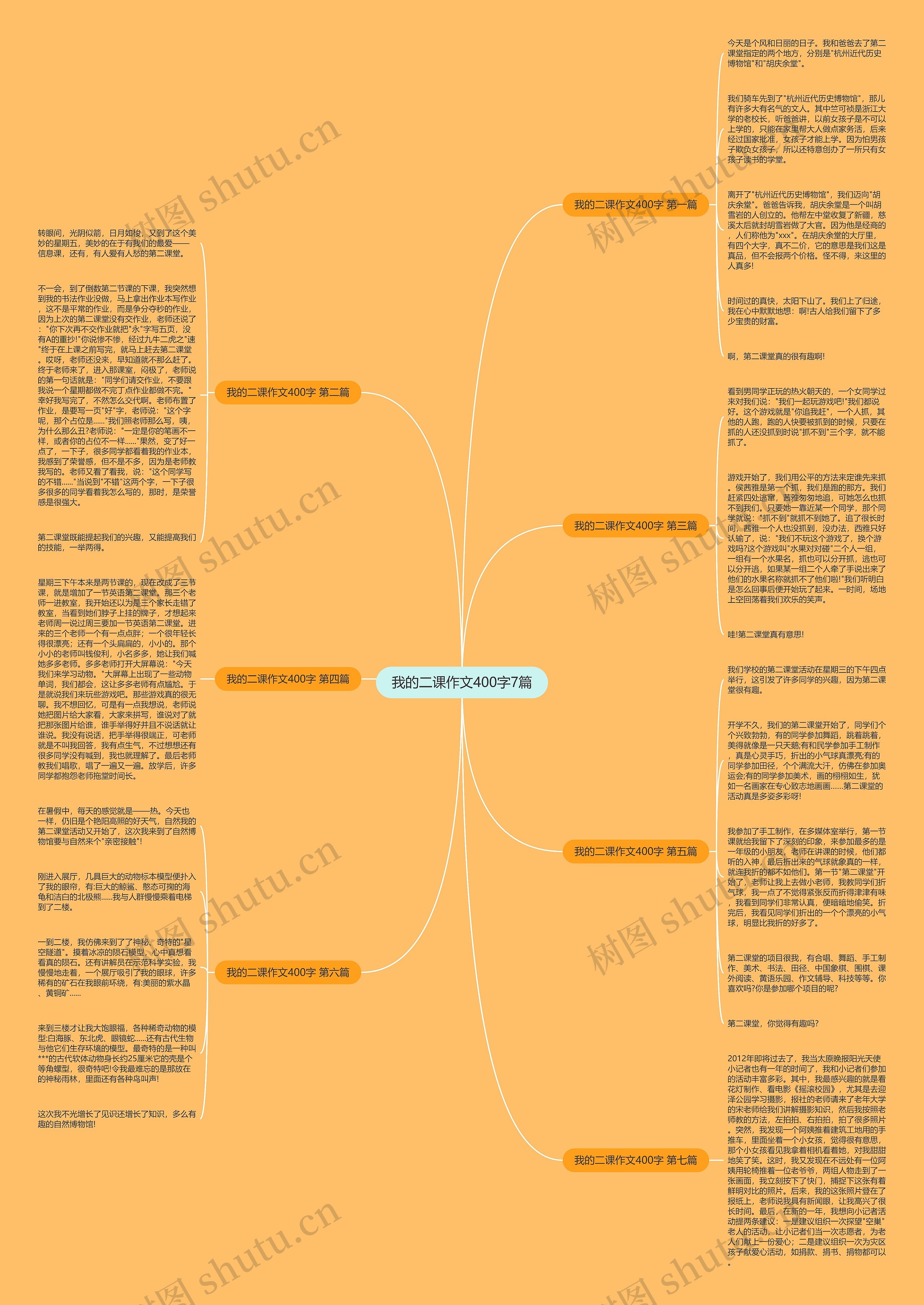 我的二课作文400字7篇思维导图