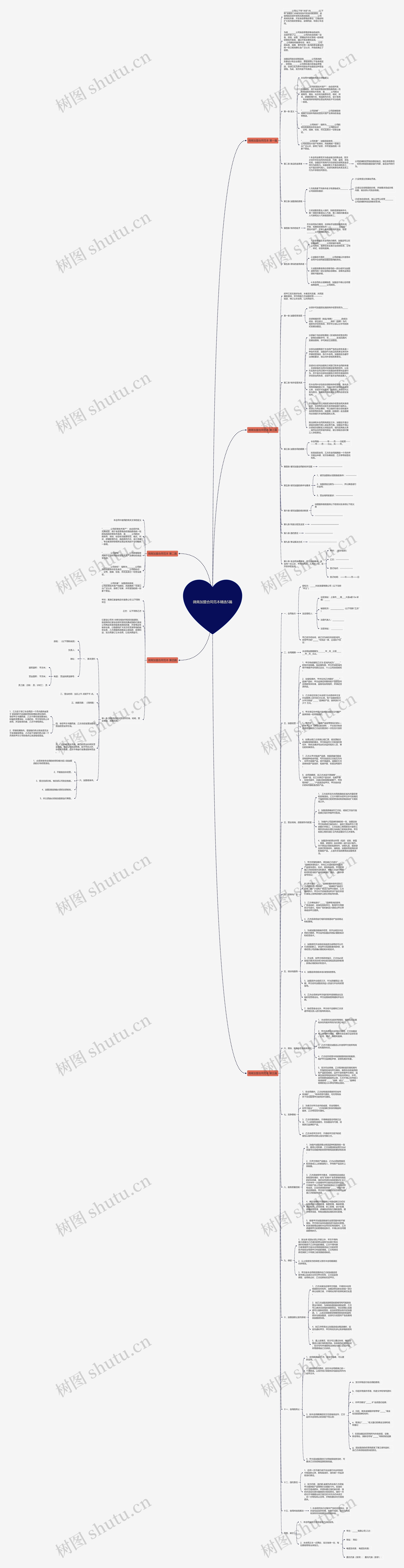 微商加盟合同范本精选5篇思维导图
