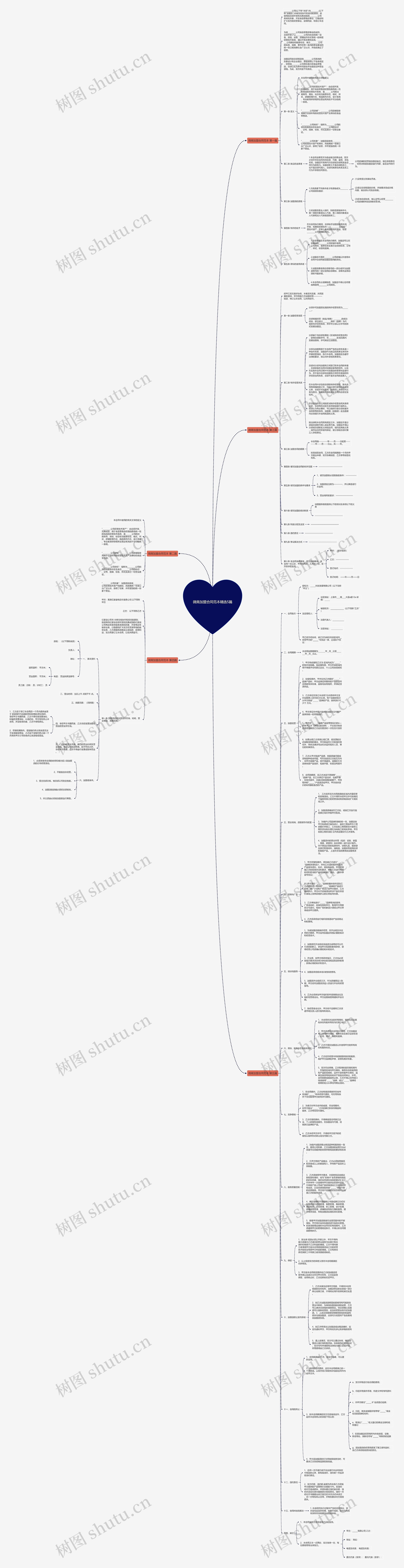 微商加盟合同范本精选5篇 微商加盟合同范本精选5篇
