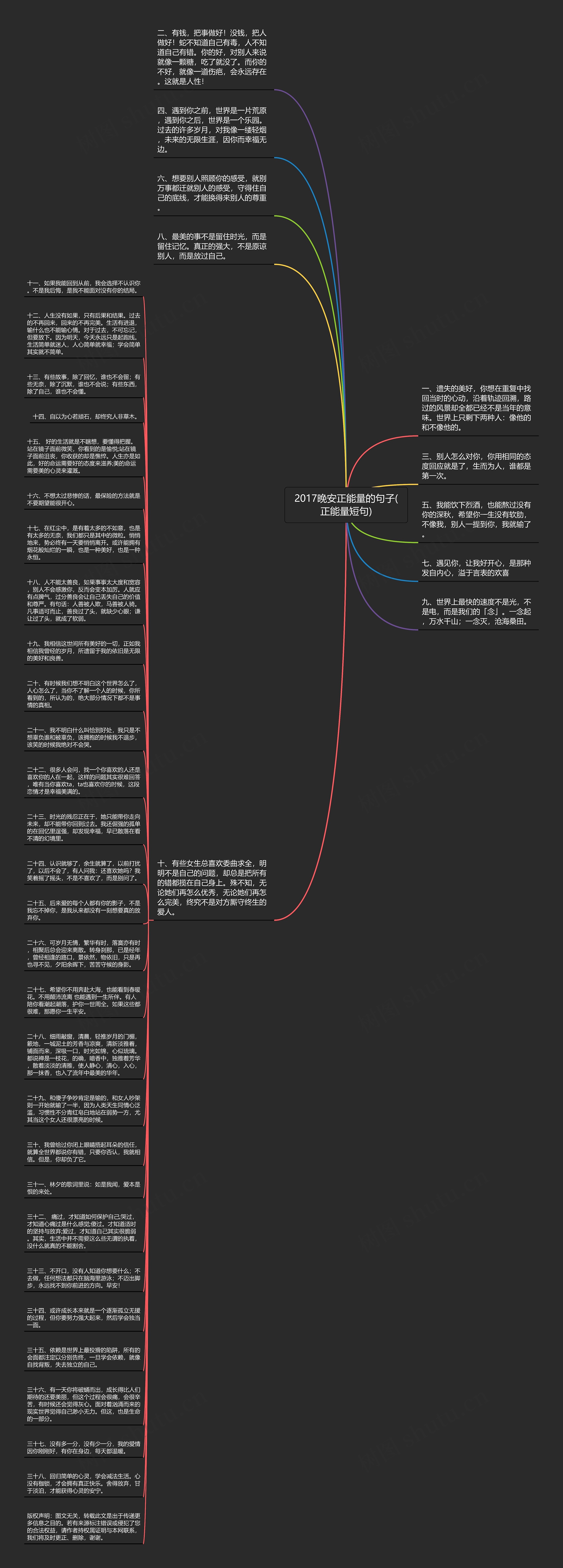 2017晚安正能量的句子(正能量短句)思维导图