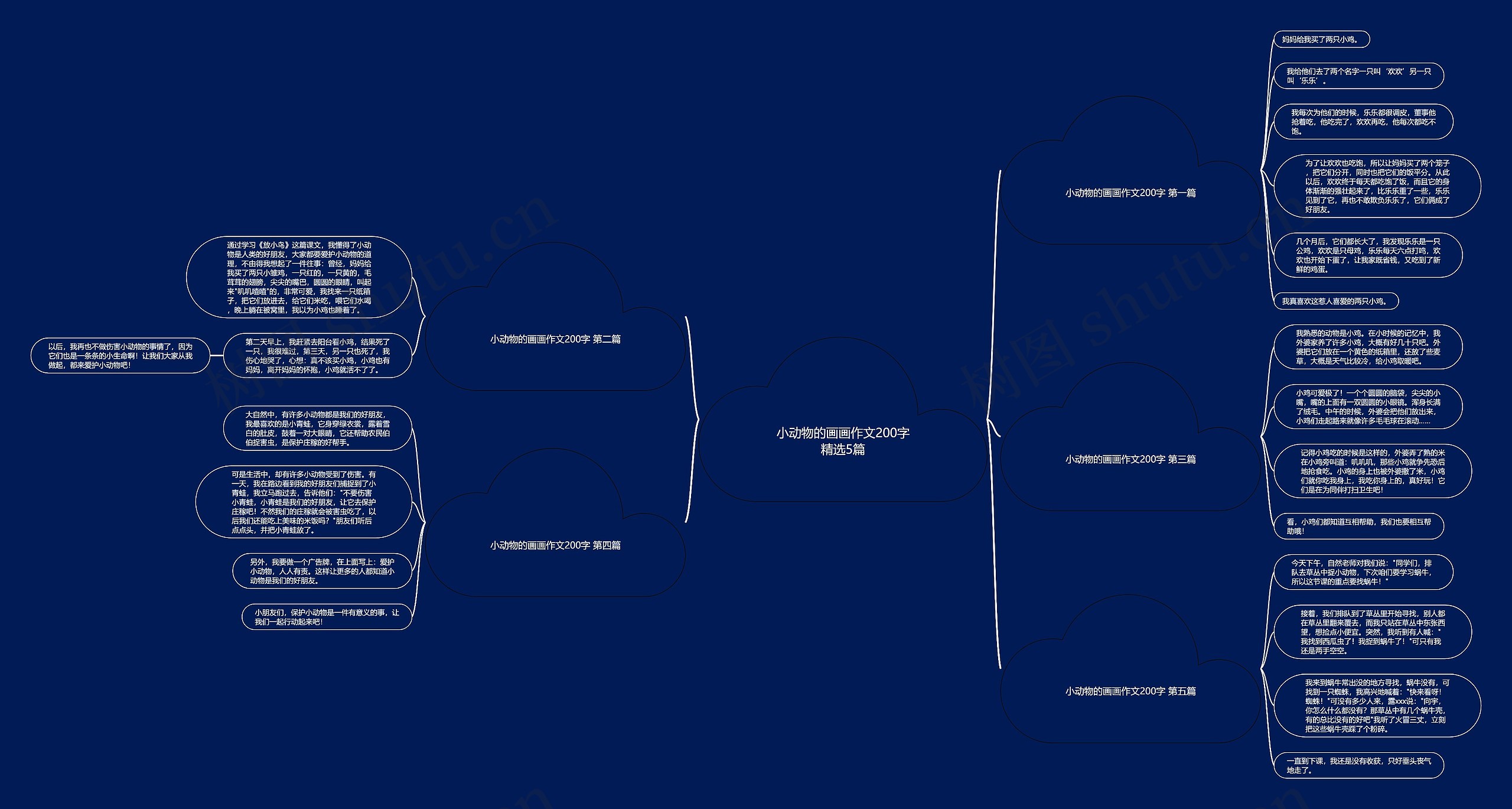 小动物的画画作文200字精选5篇 小动物的画画作文200字精选5篇