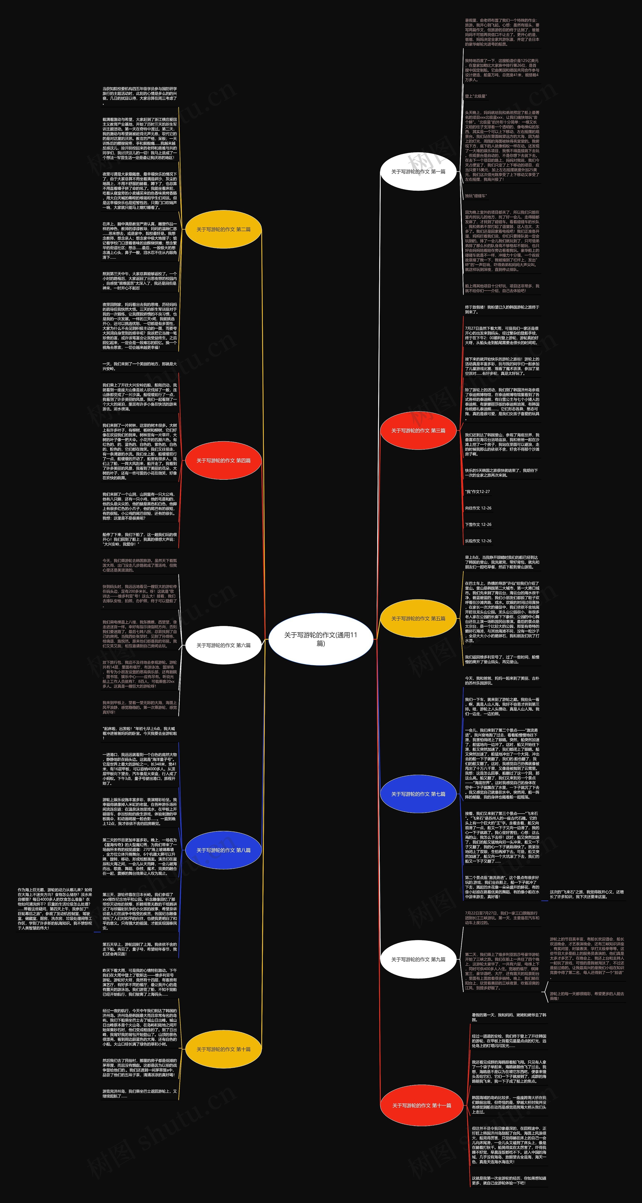 关于写游轮的作文(通用11篇)思维导图