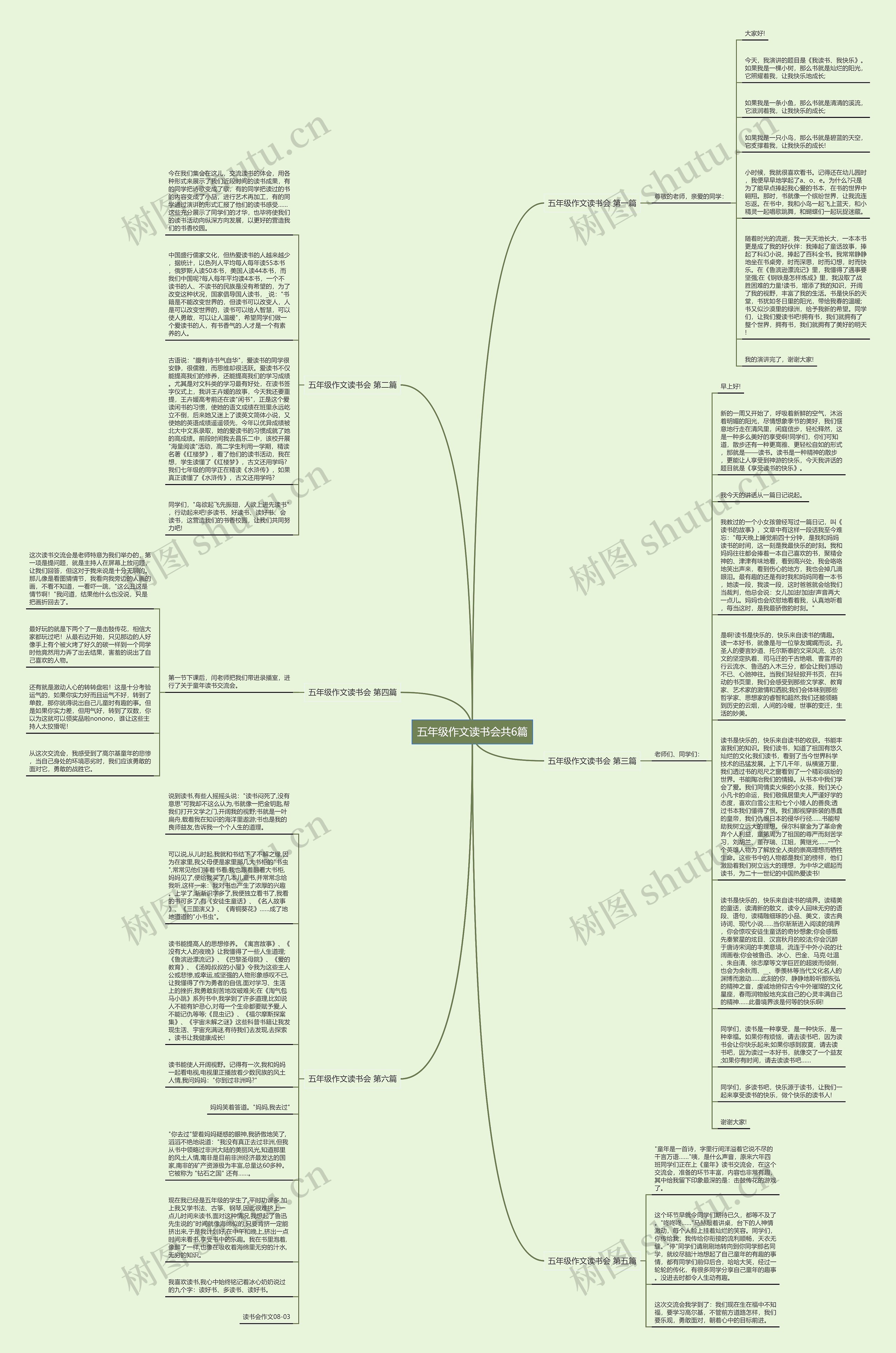 五年级作文读书会共6篇思维导图