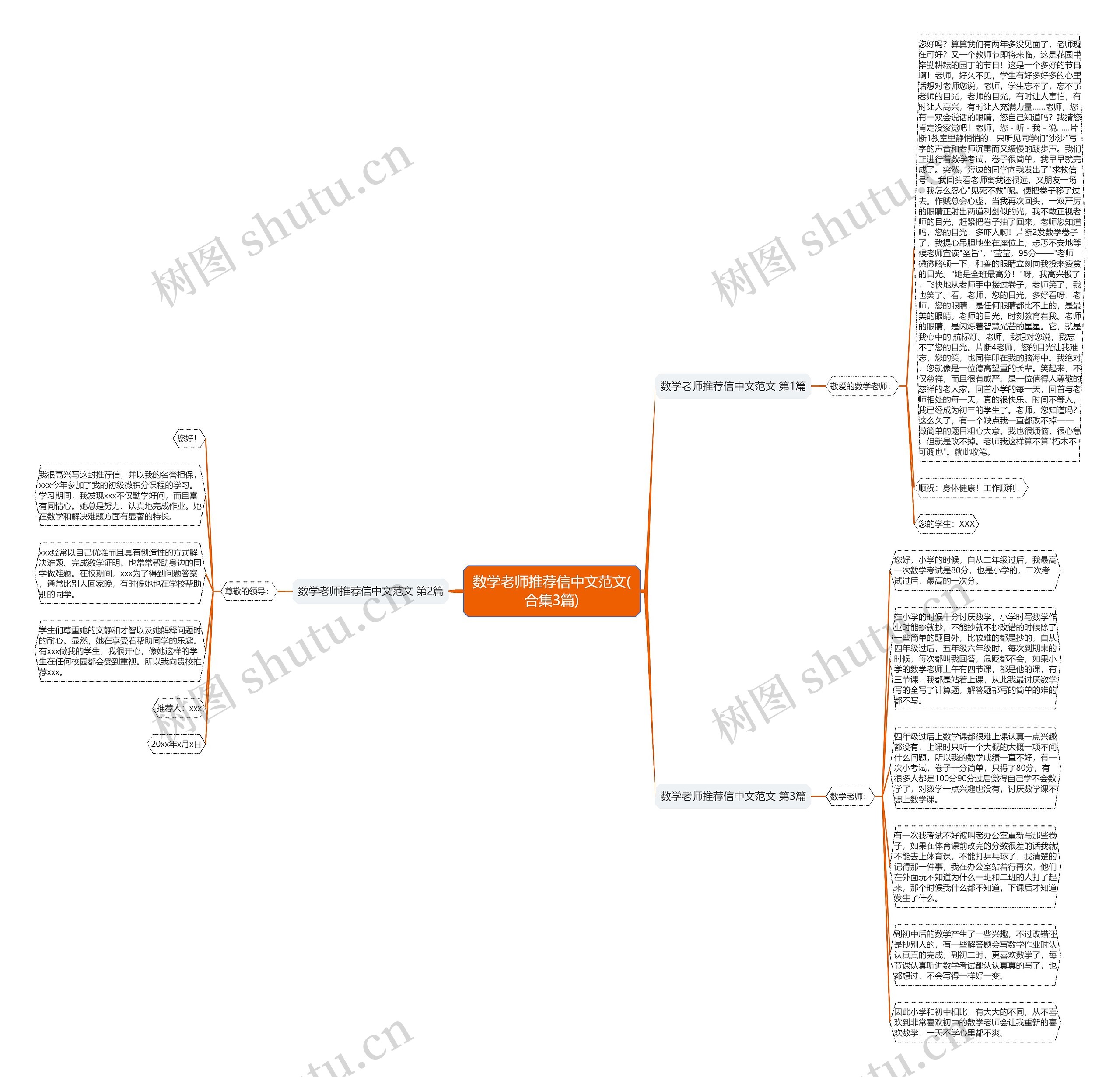 数学老师推荐信中文范文(合集3篇)思维导图
