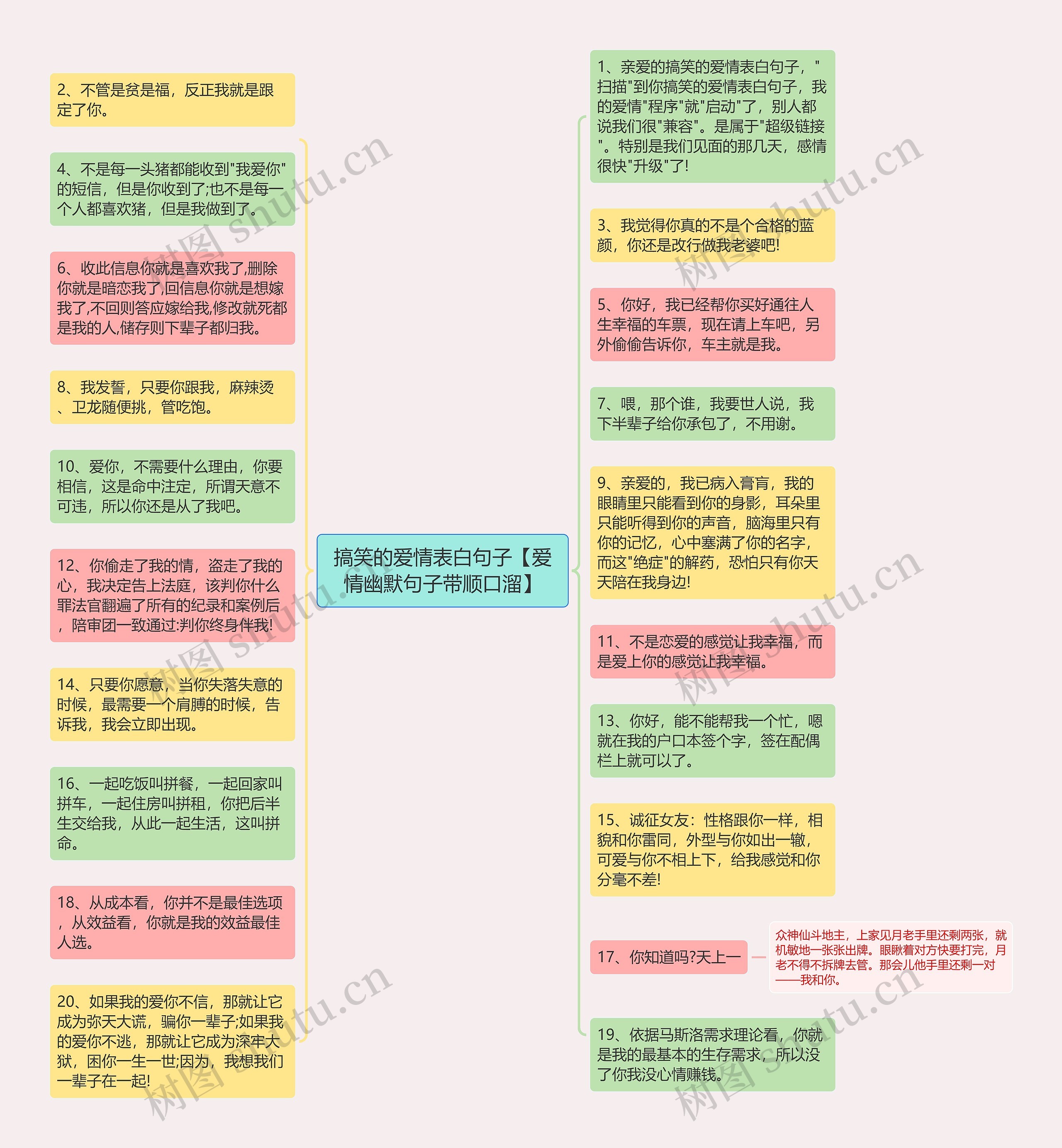 搞笑的爱情表白句子【爱情幽默句子带顺口溜】思维导图