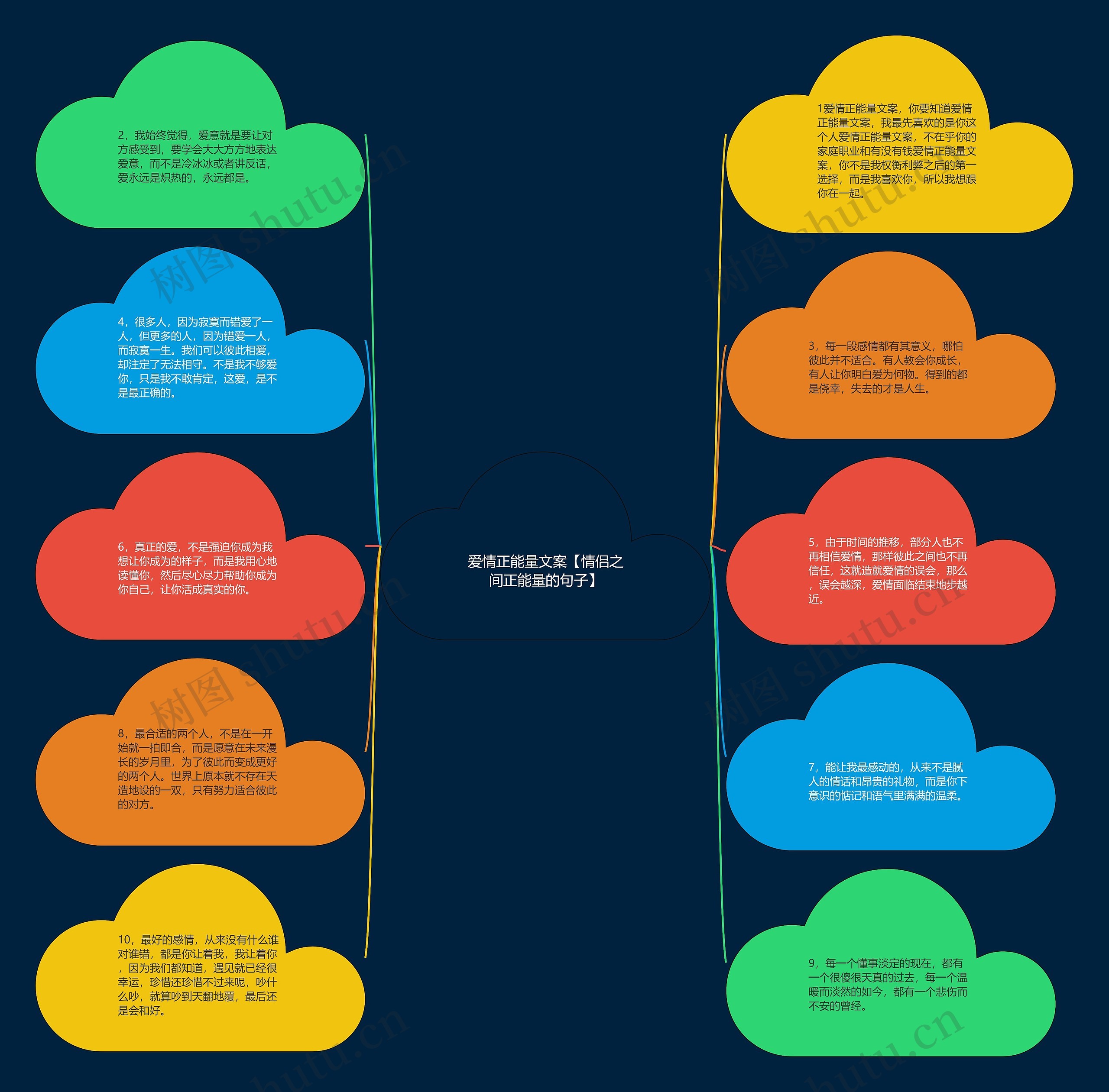爱情正能量文案【情侣之间正能量的句子】思维导图