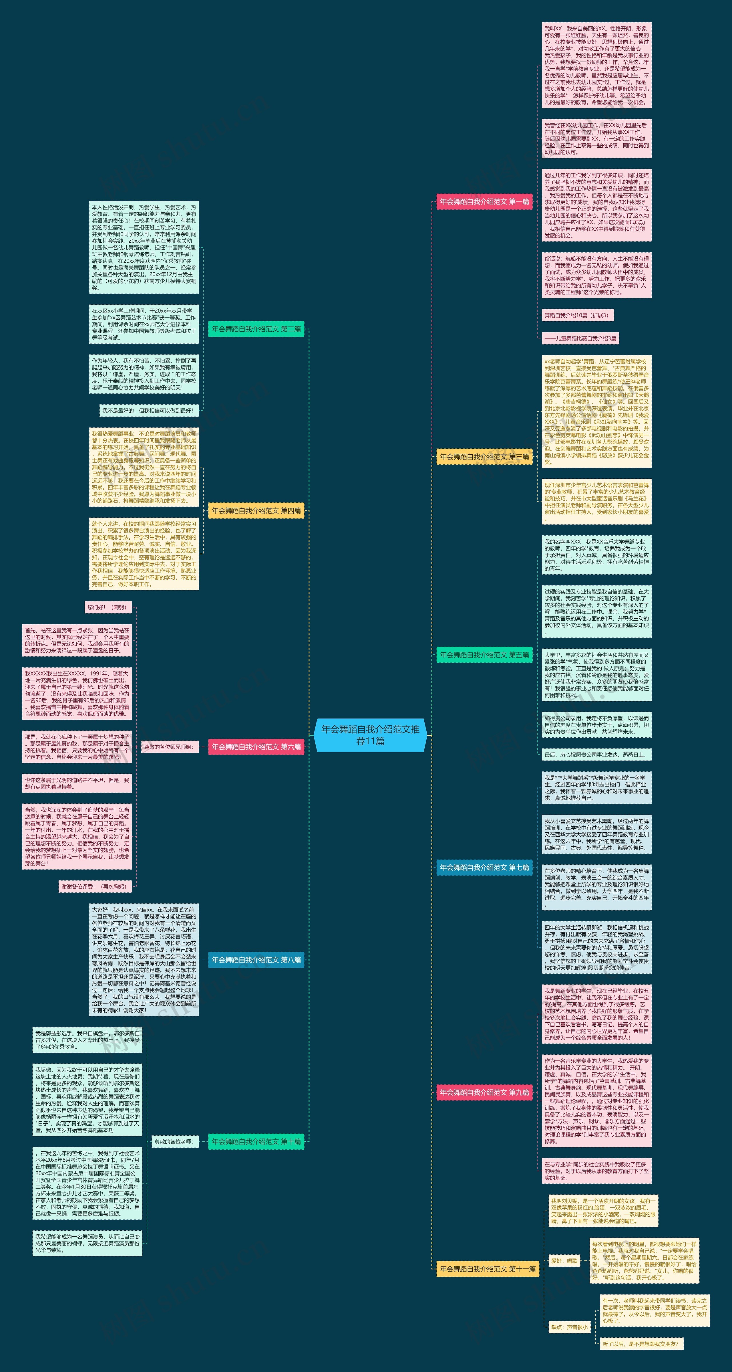 年会舞蹈自我介绍范文推荐11篇思维导图