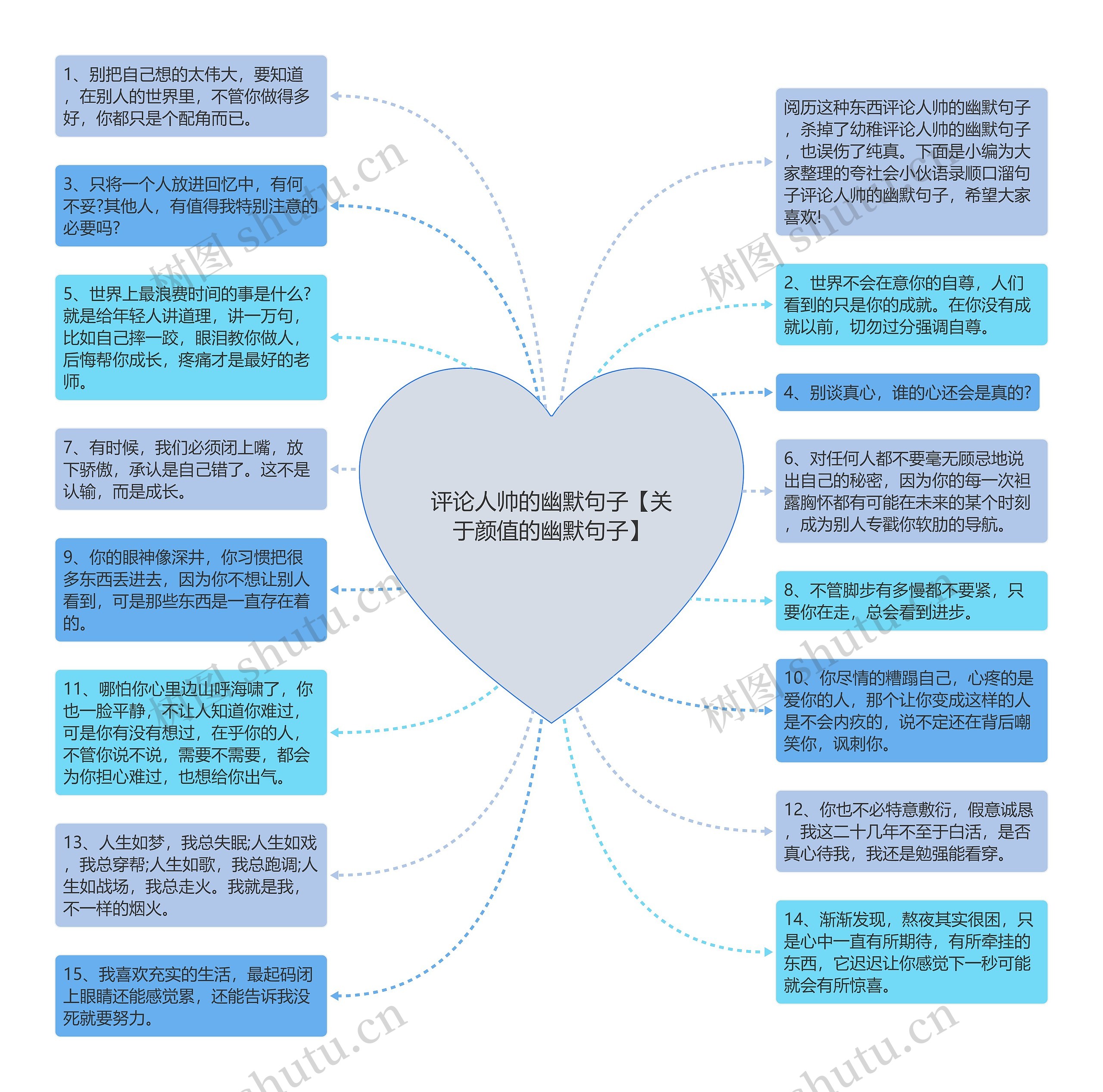 评论人帅的幽默句子【关于颜值的幽默句子】思维导图