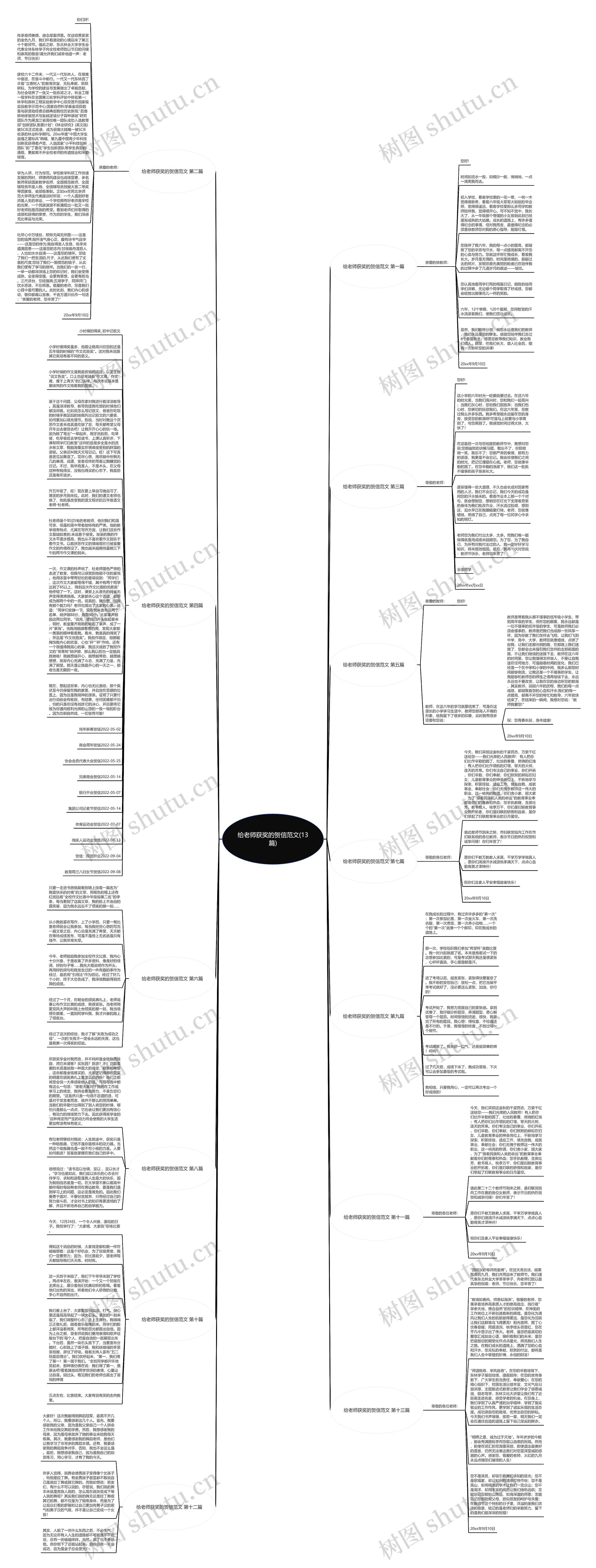 给老师获奖的贺信范文(13篇)思维导图