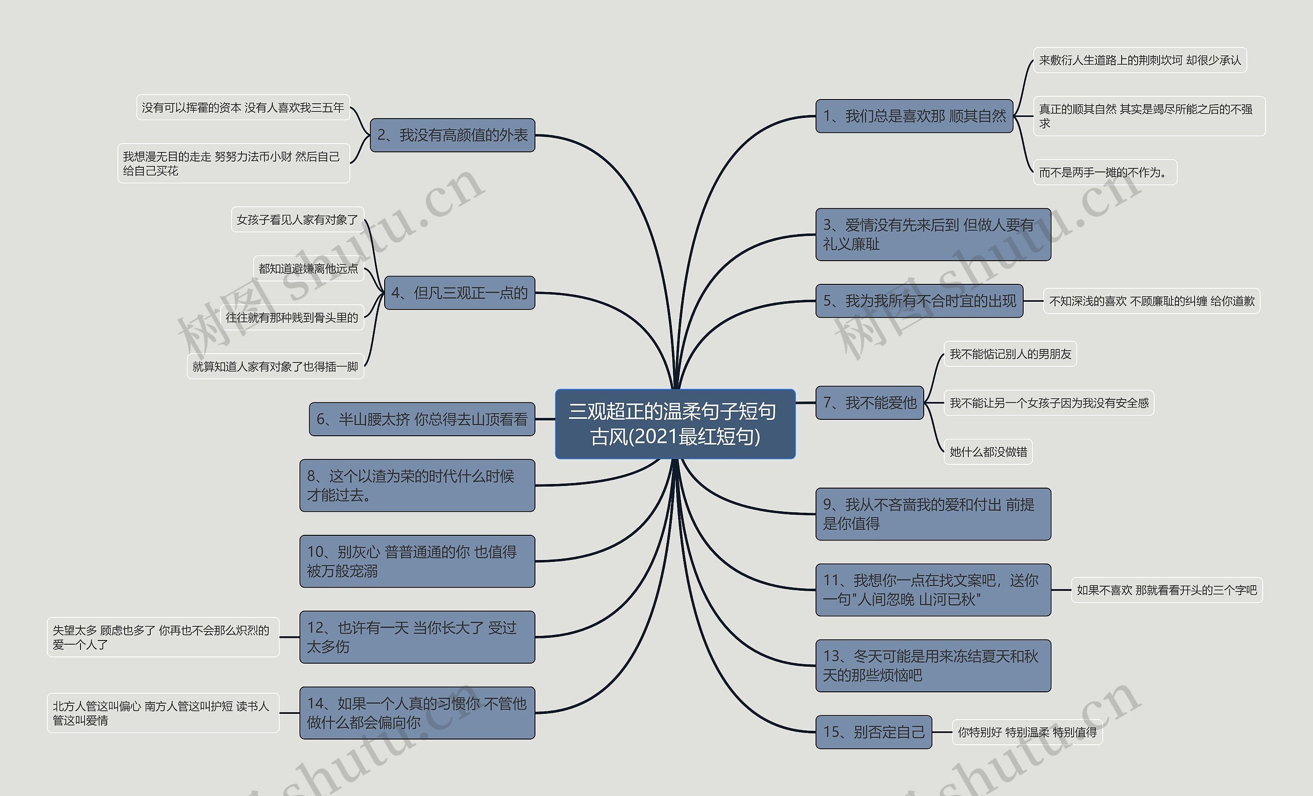 三观超正的温柔句子短句 古风(2021最红短句)思维导图