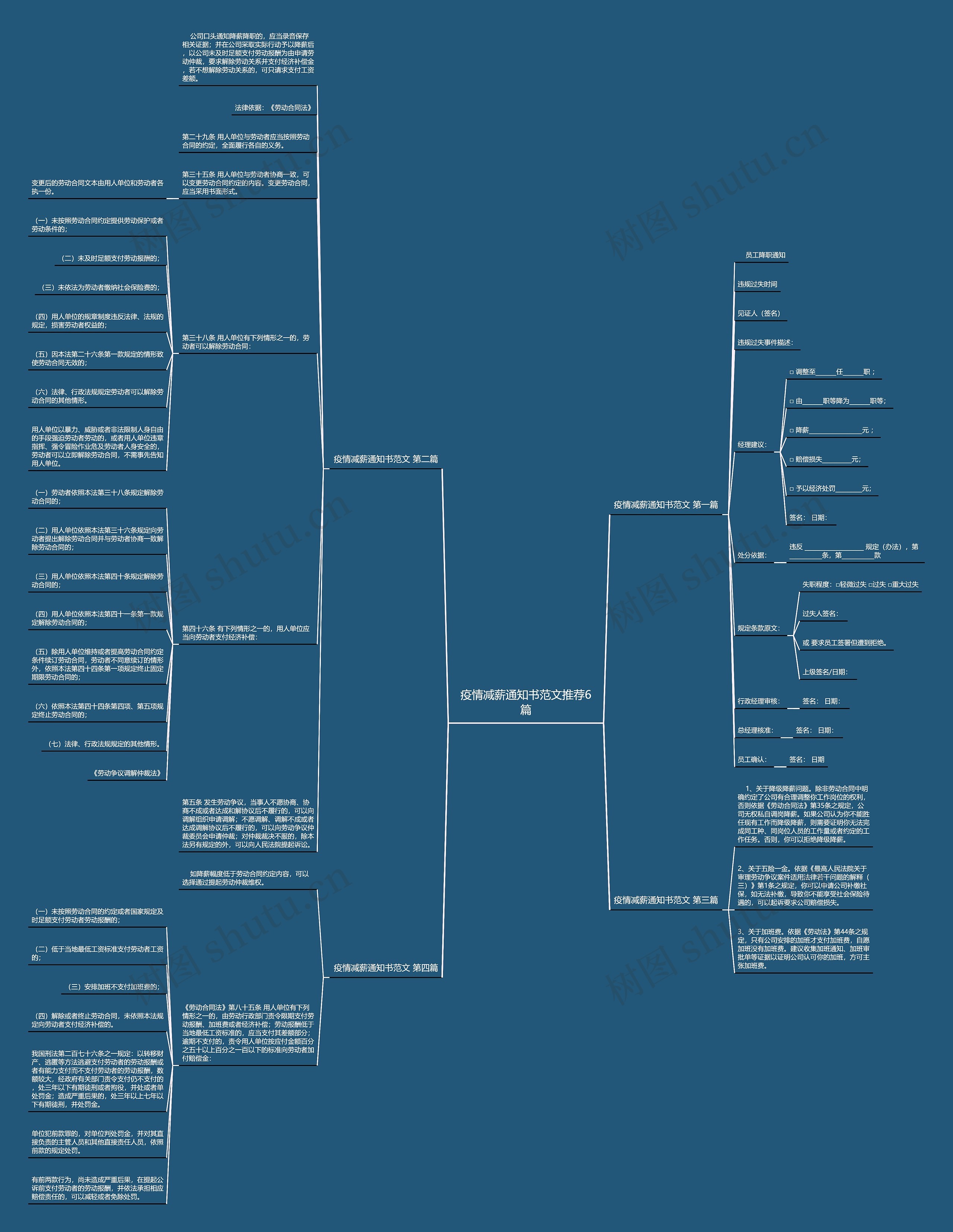 疫情减薪通知书范文推荐6篇思维导图