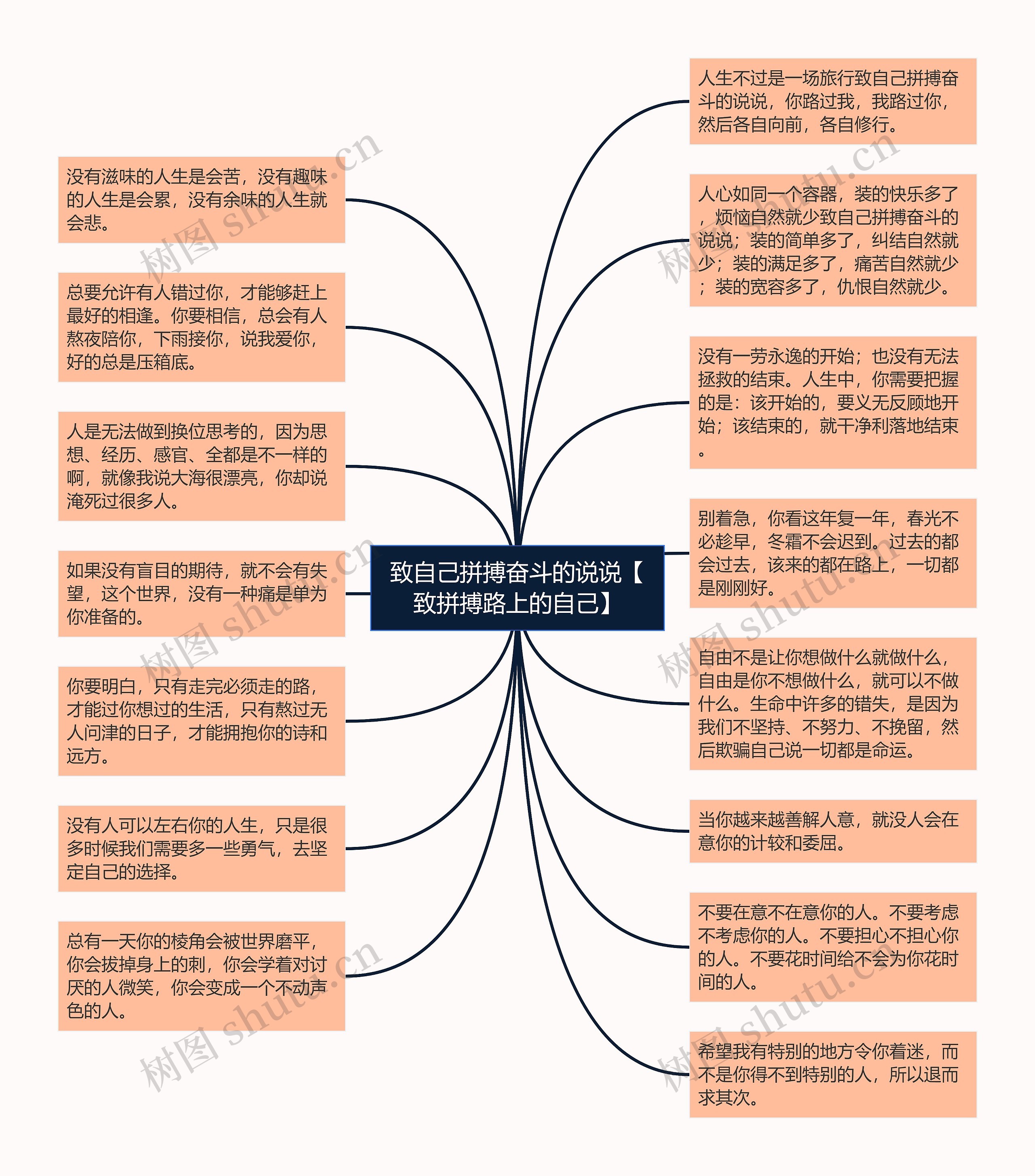 致自己拼搏奋斗的说说【致拼搏路上的自己】思维导图