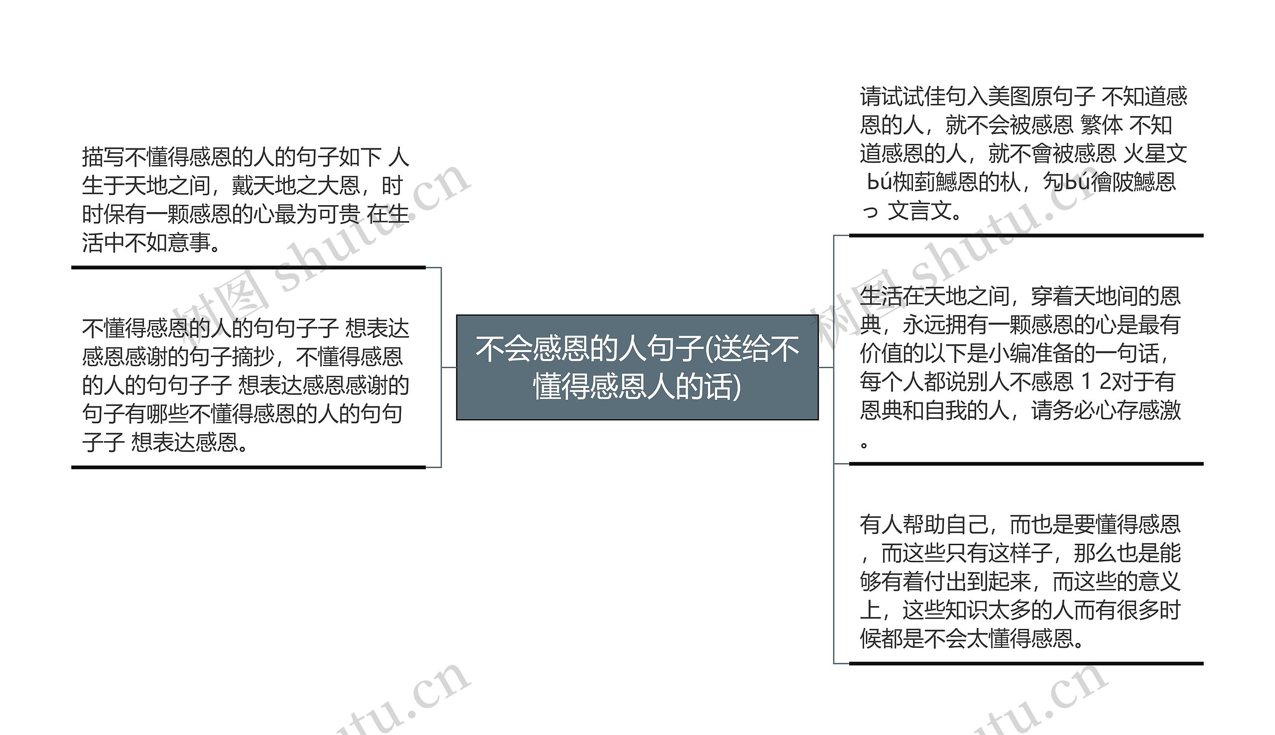 不会感恩的人句子(送给不懂得感恩人的话)思维导图