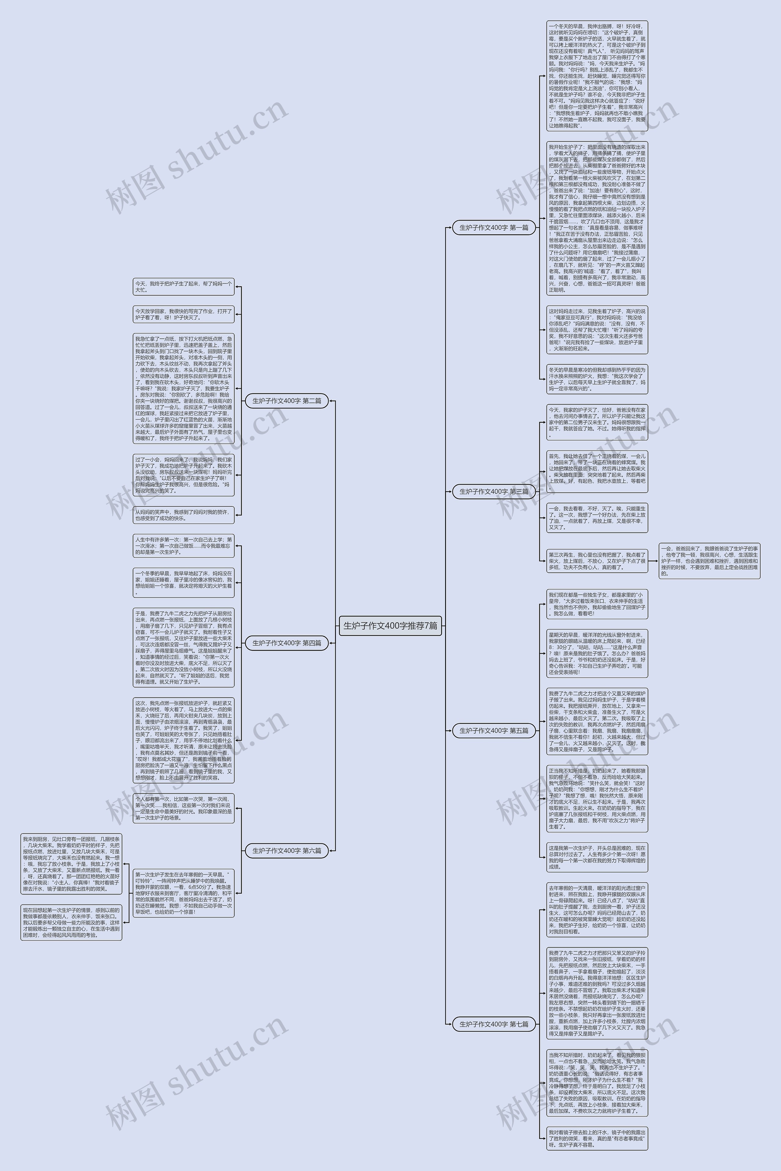 生炉子作文400字推荐7篇思维导图