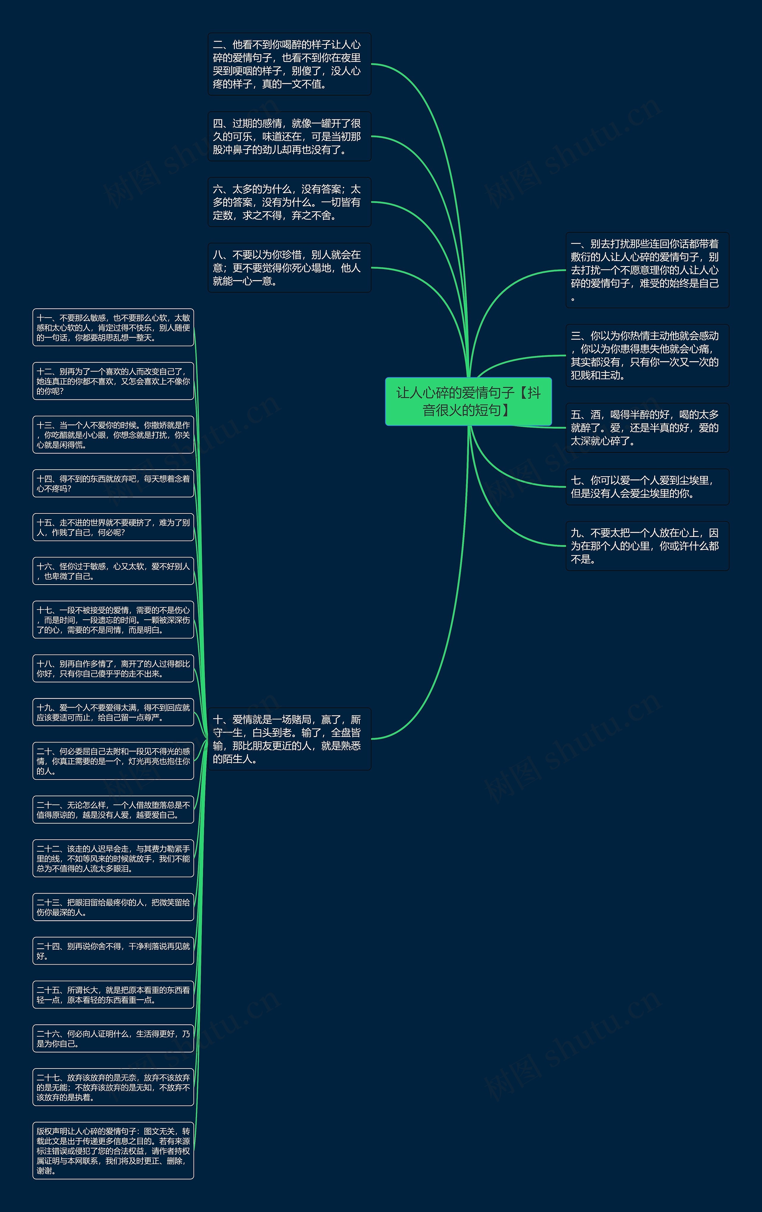 让人心碎的爱情句子【抖音很火的短句】思维导图