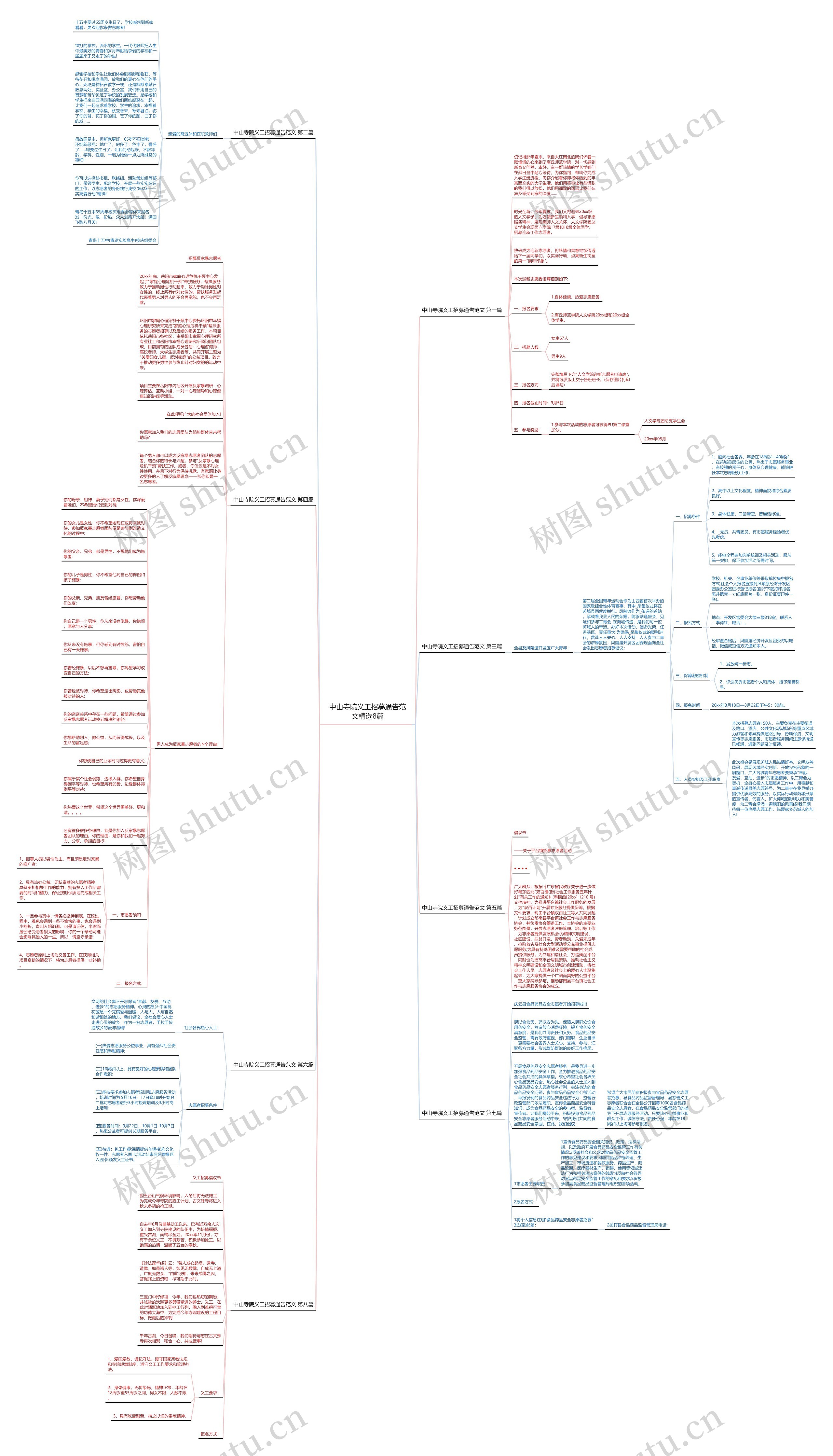 中山寺院义工招募通告范文精选8篇思维导图