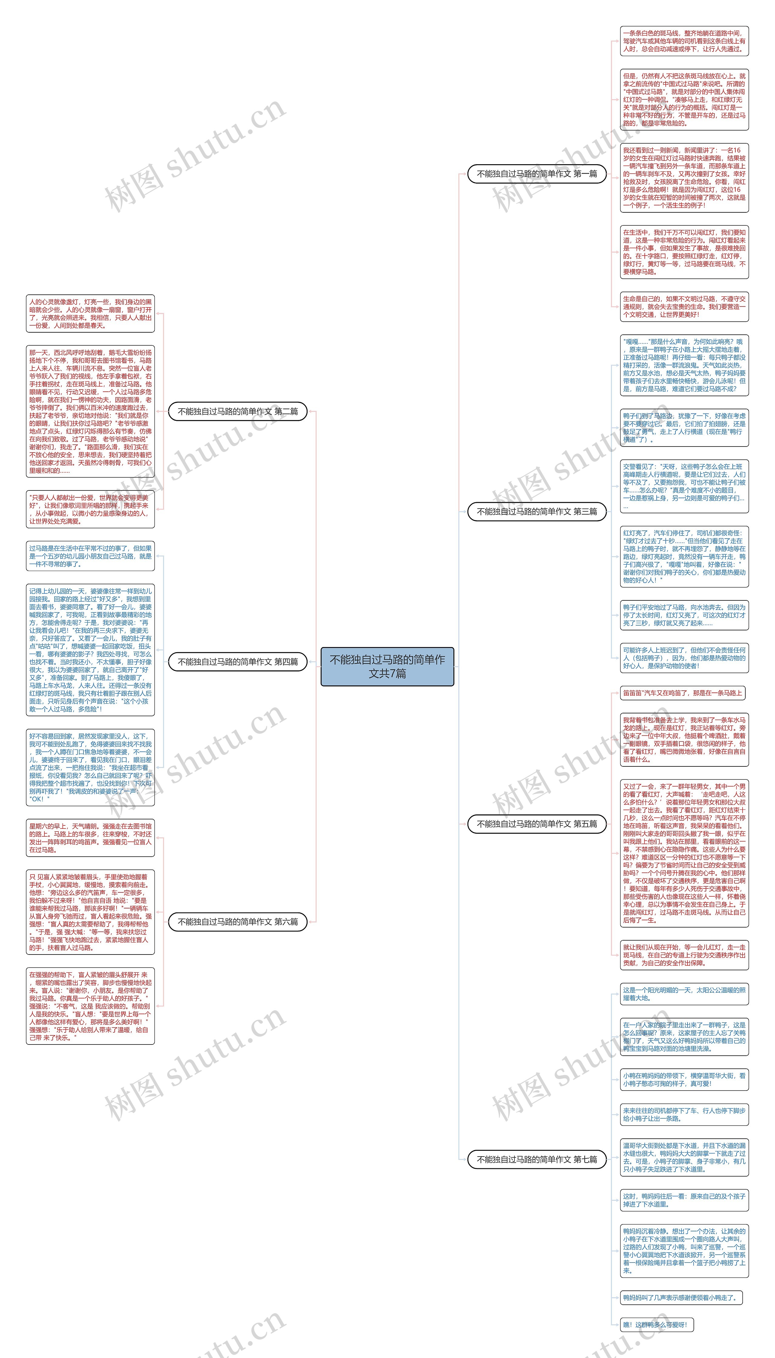 不能独自过马路的简单作文共7篇思维导图