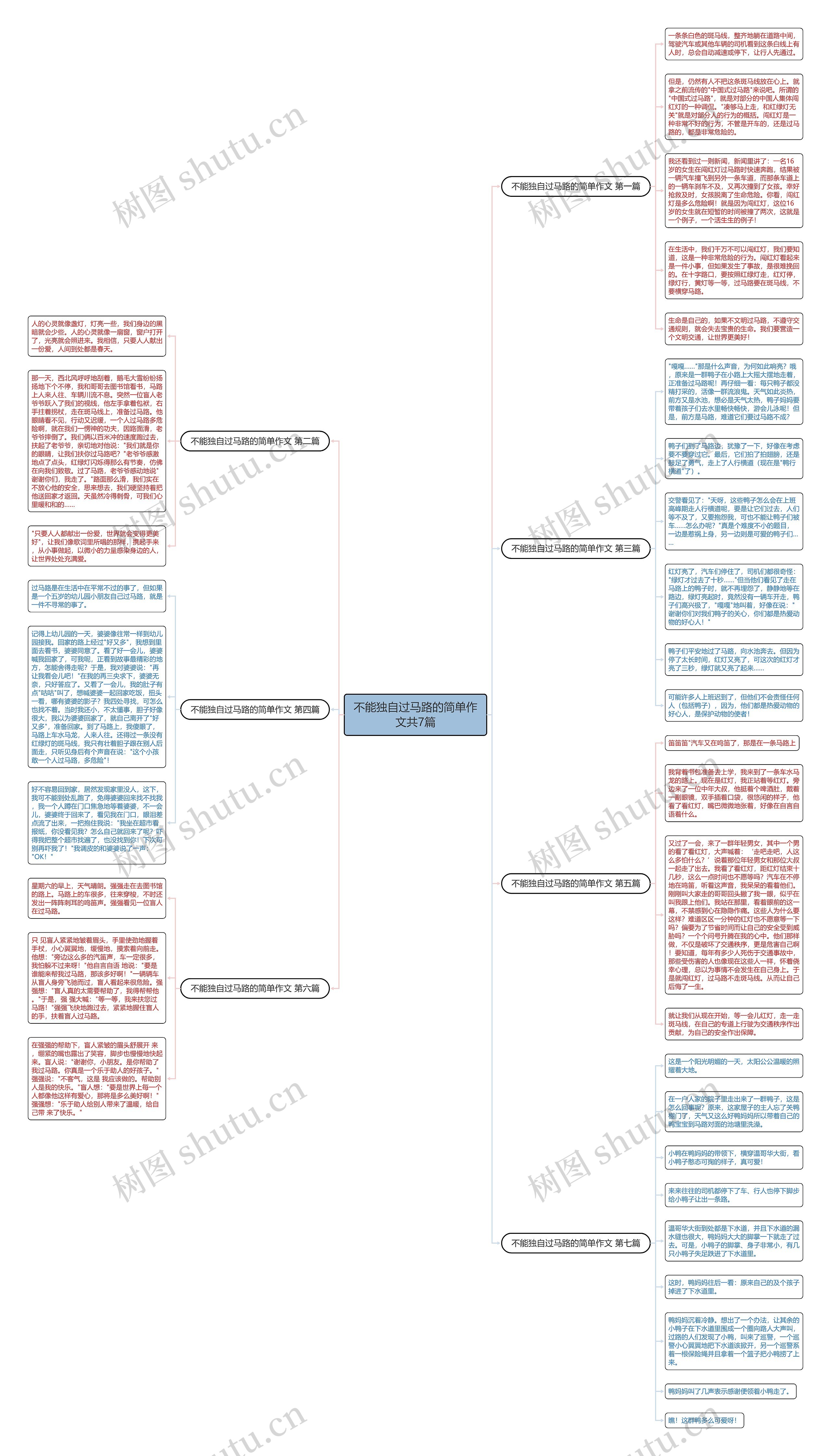 不能独自过马路的简单作文共7篇 不能独自过马路的简单作文共7篇