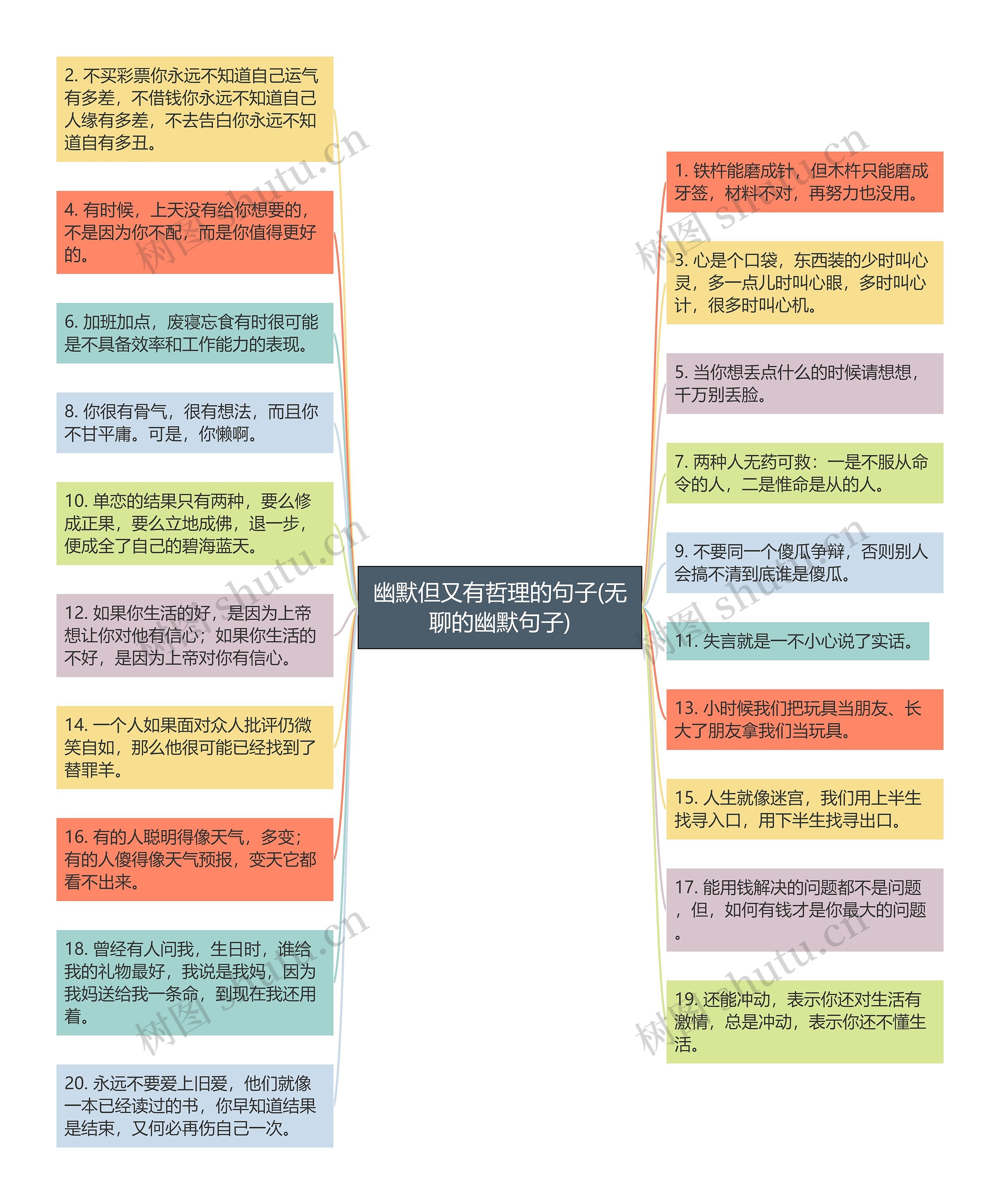 幽默但又有哲理的句子(无聊的幽默句子)思维导图高清图 幽默但又有哲理的句子(无聊的幽默句子)思维导图