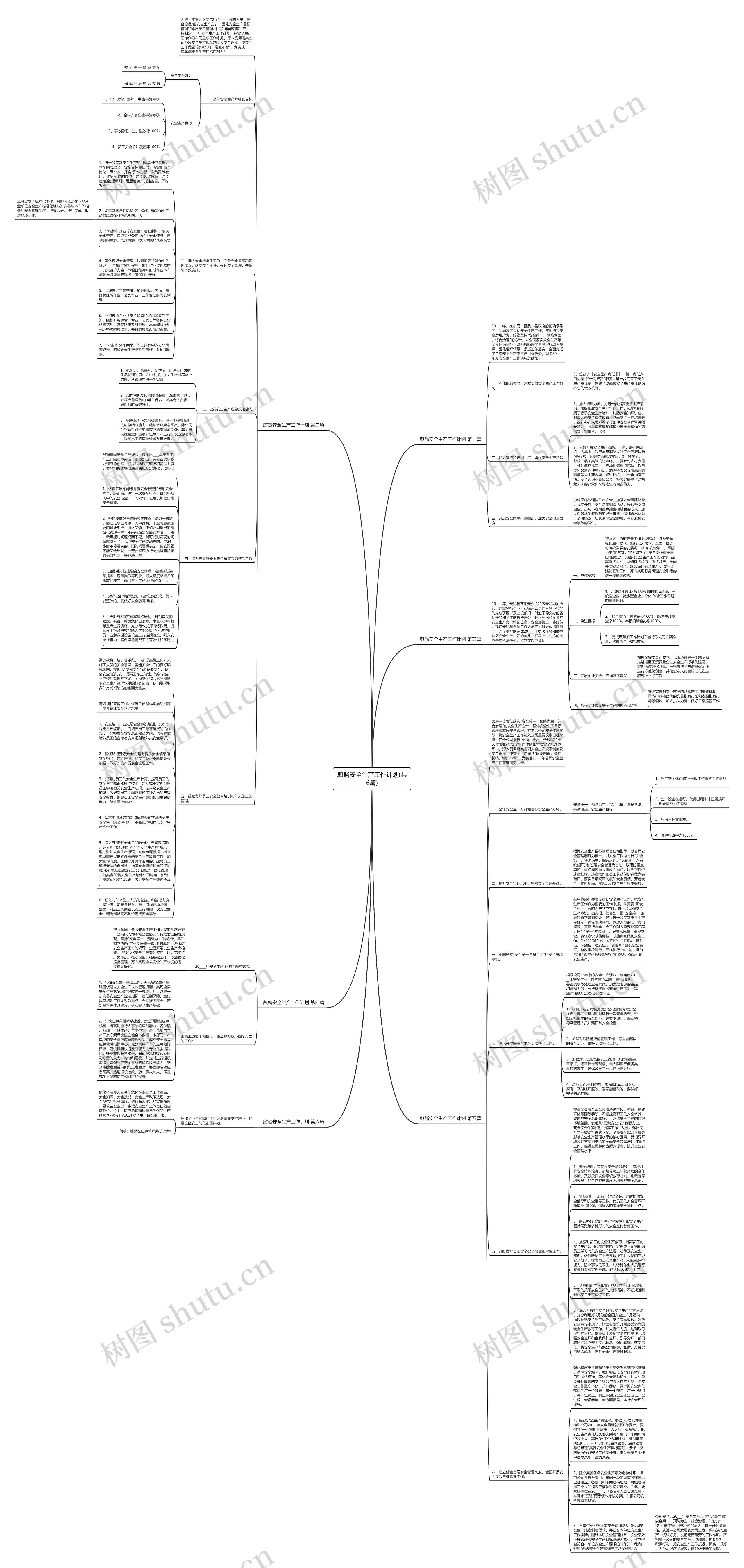 麒麟安全生产工作计划(共6篇)思维导图