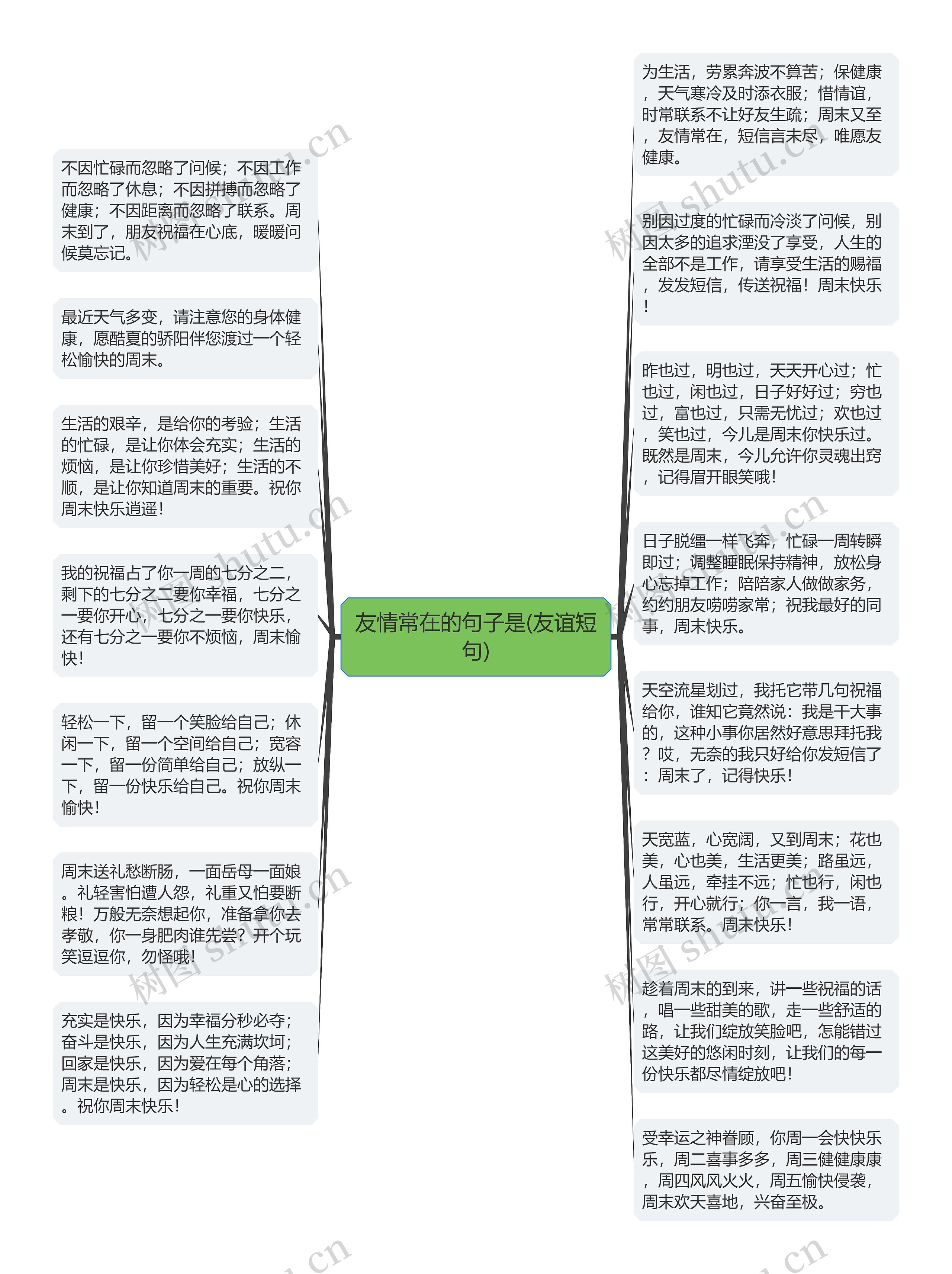 友情常在的句子是(友谊短句)思维导图