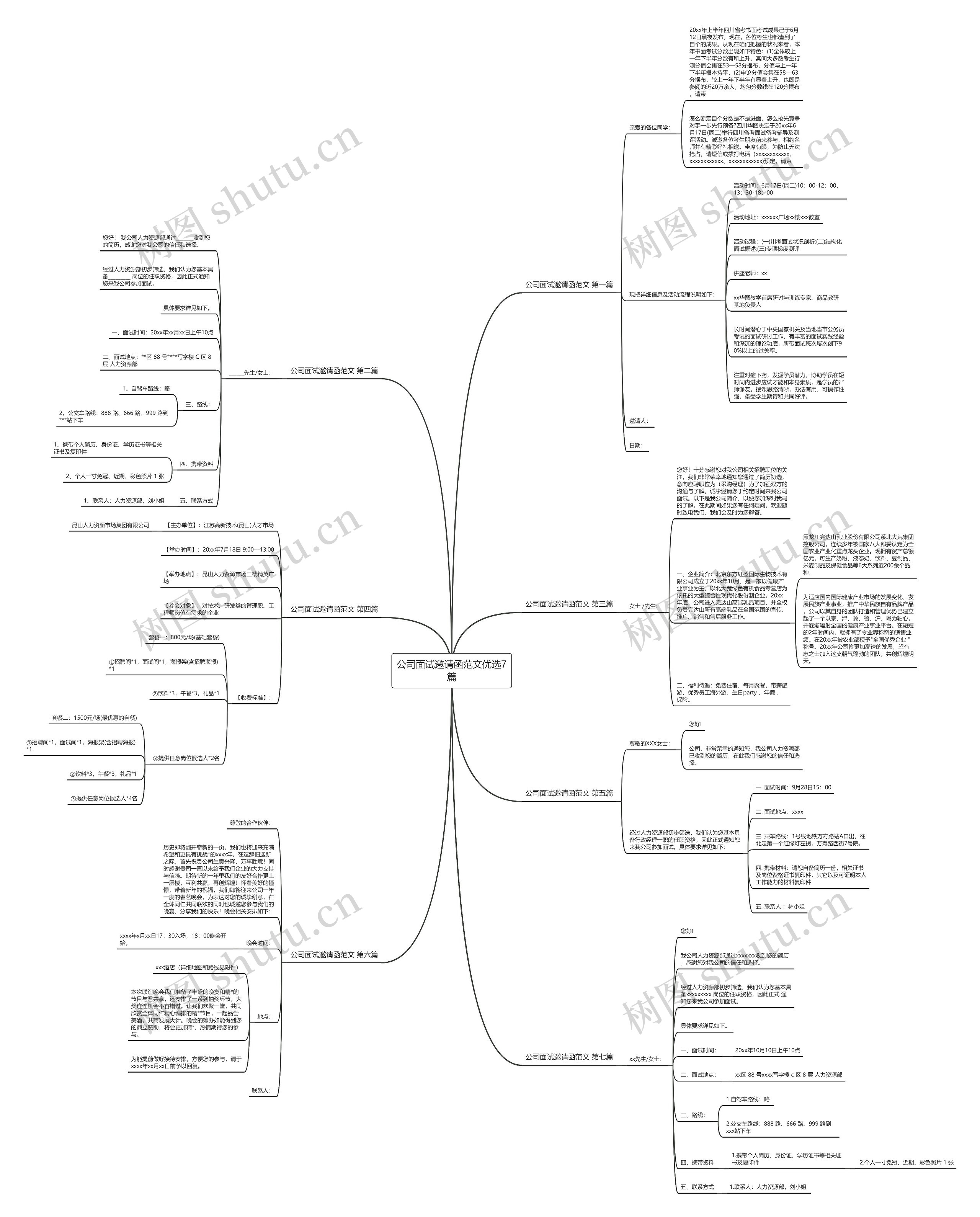 公司面试邀请函范文优选7篇思维导图