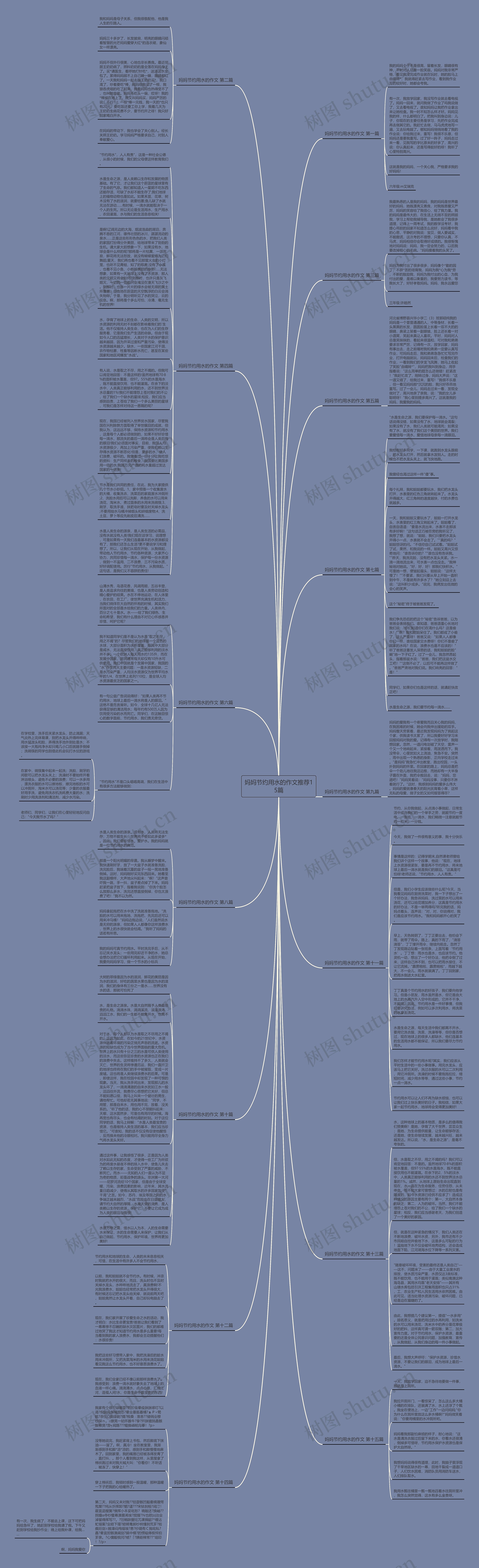 妈妈节约用水的作文推荐15篇思维导图