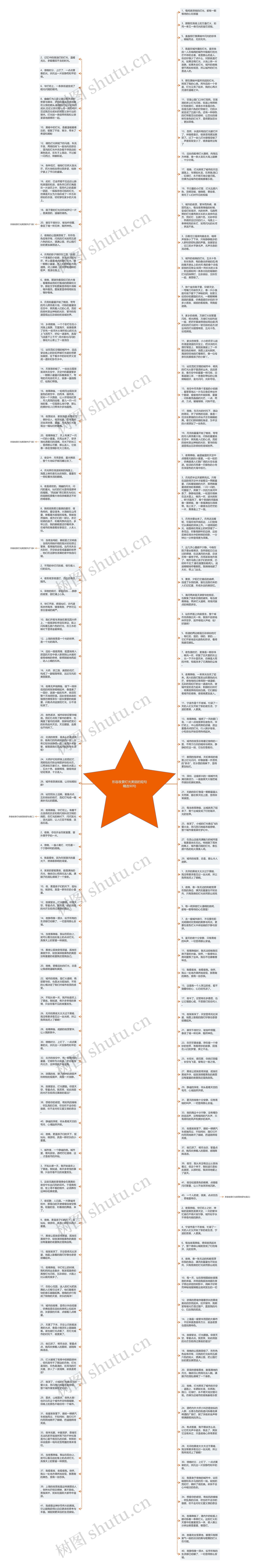形容夜景灯光美丽的短句精选90句思维导图