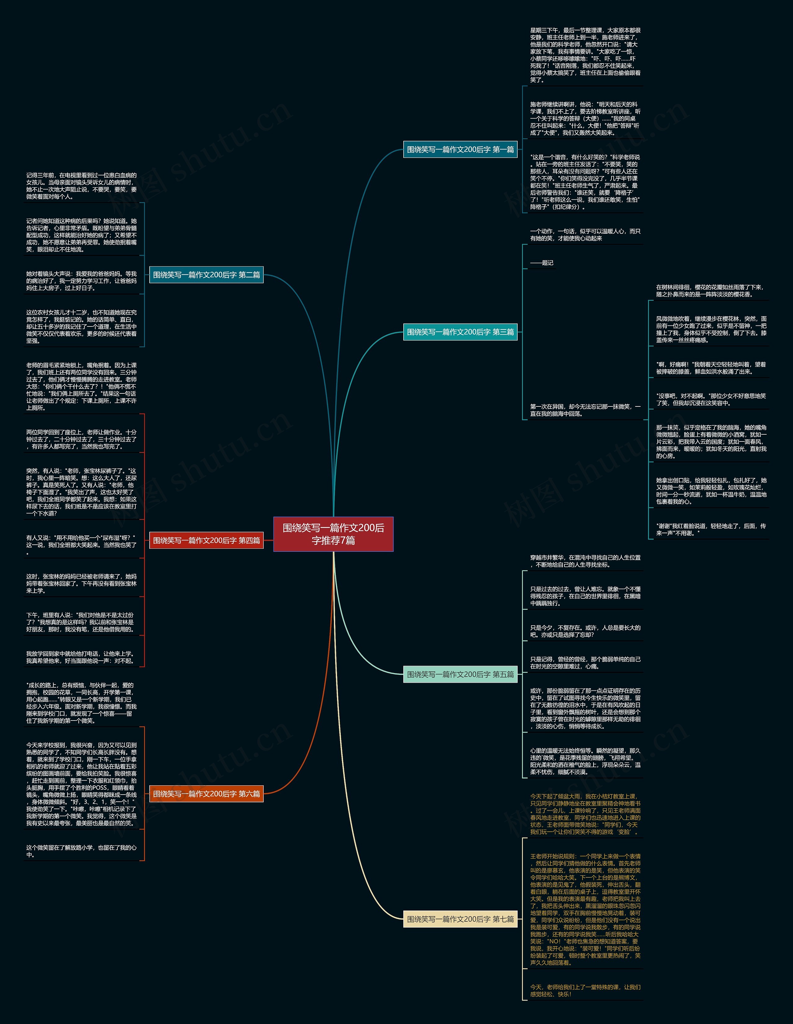 围绕笑写一篇作文200后字推荐7篇思维导图
