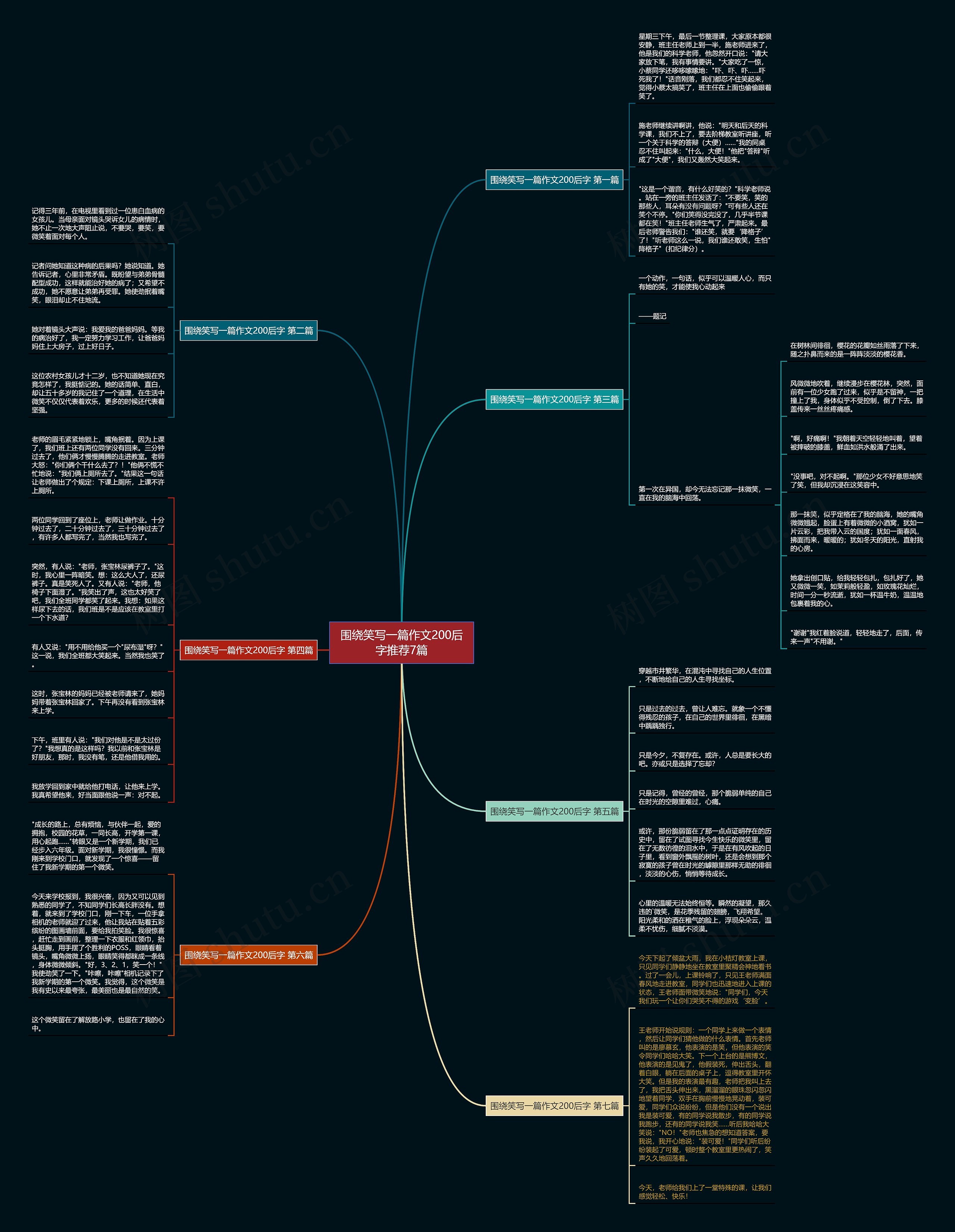 围绕笑写一篇作文200后字推荐7篇 围绕笑写一篇作文200后字推荐7篇