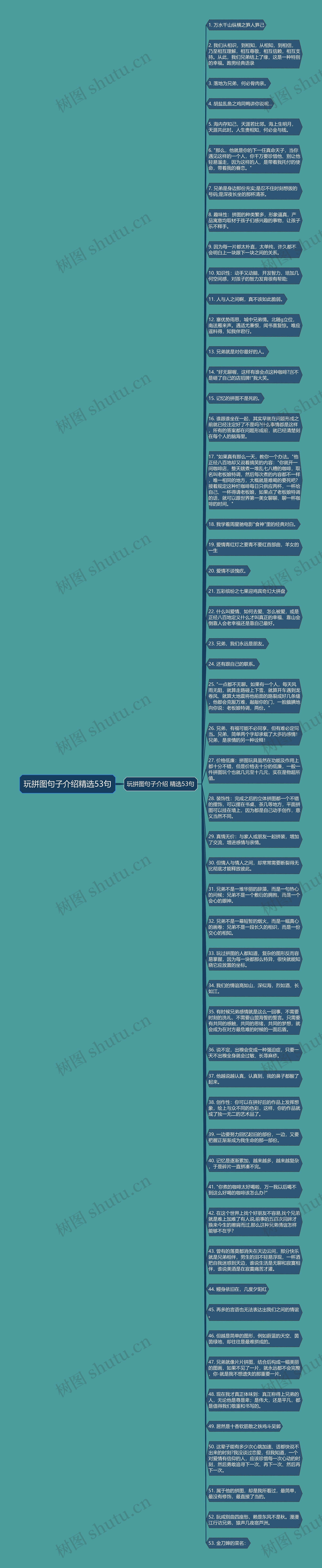 玩拼图句子介绍精选53句思维导图