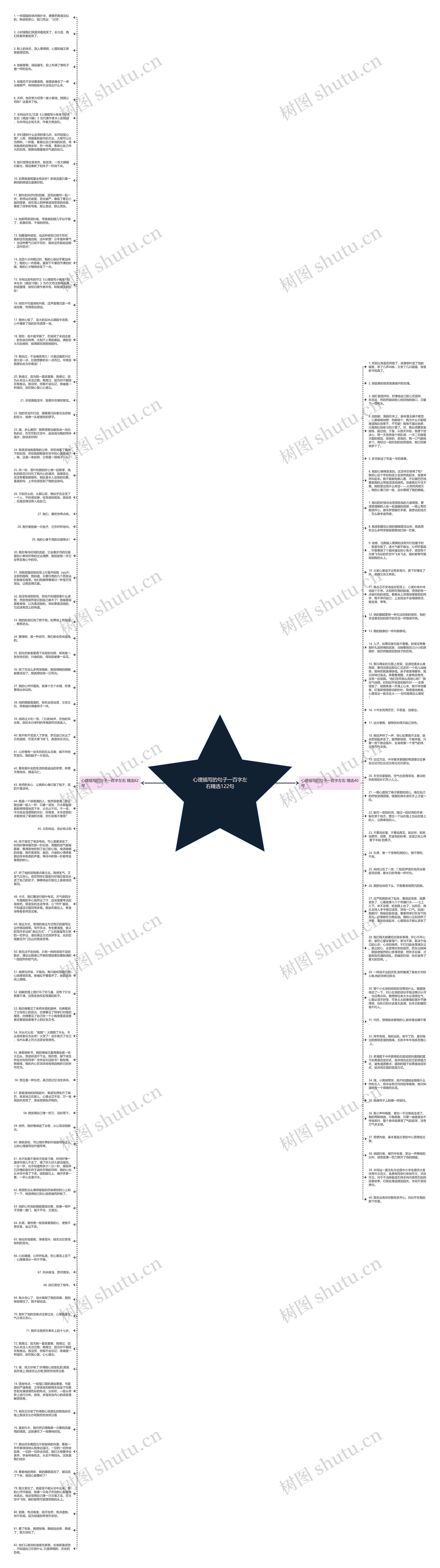 心理描写的句子一百字左右精选122句思维导图