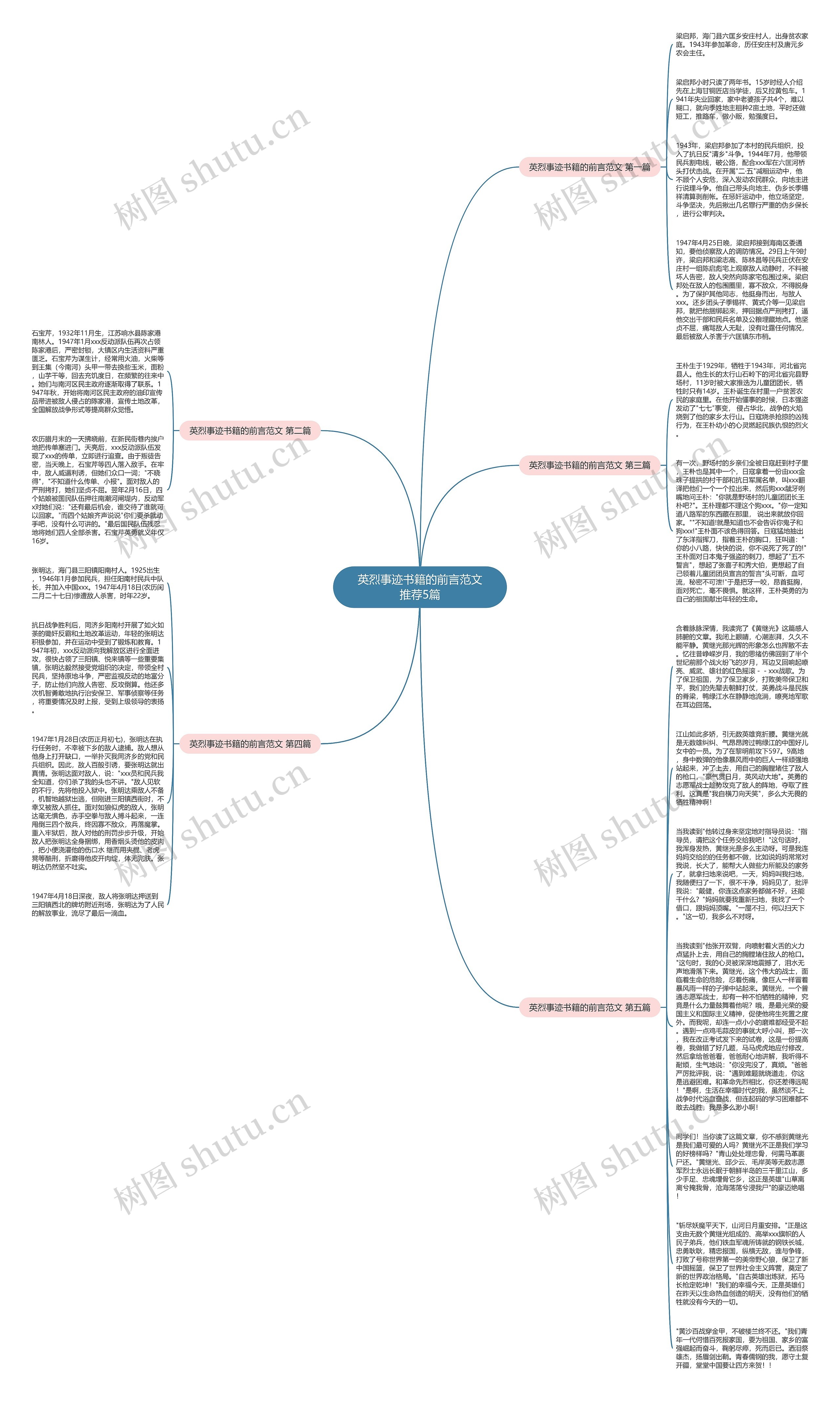 英烈事迹书籍的前言范文推荐5篇思维导图