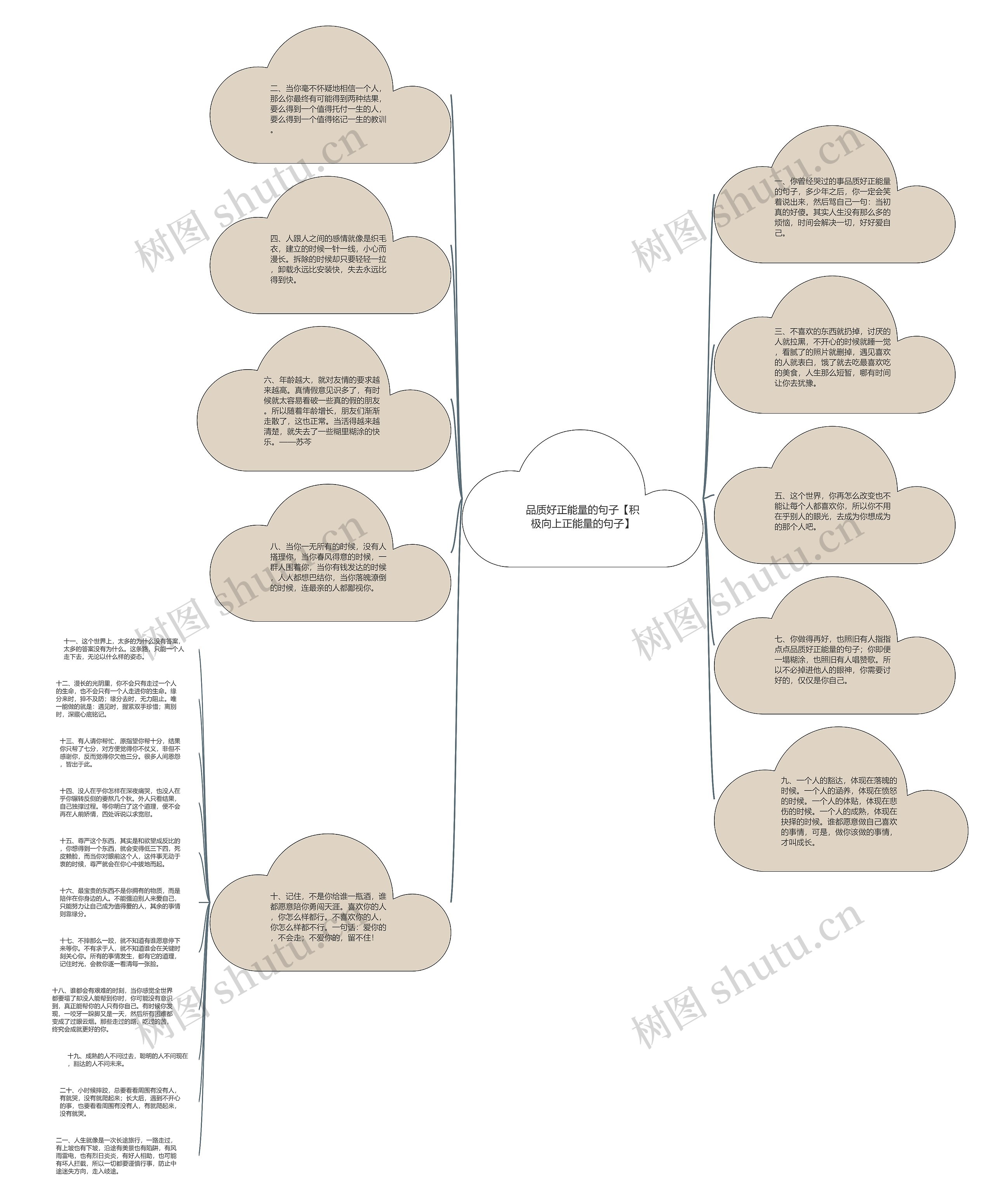 品质好正能量的句子【积极向上正能量的句子】思维导图