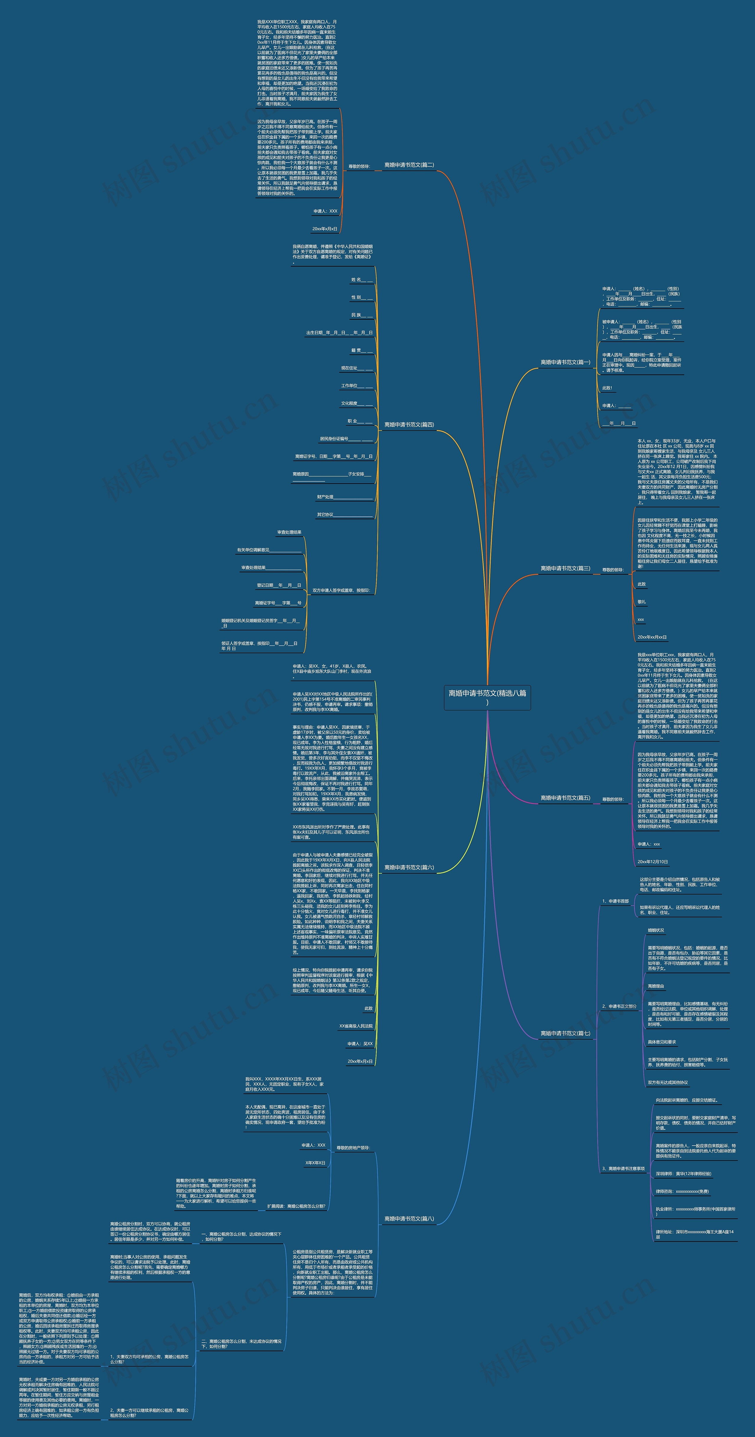 离婚申请书范文(精选八篇)思维导图