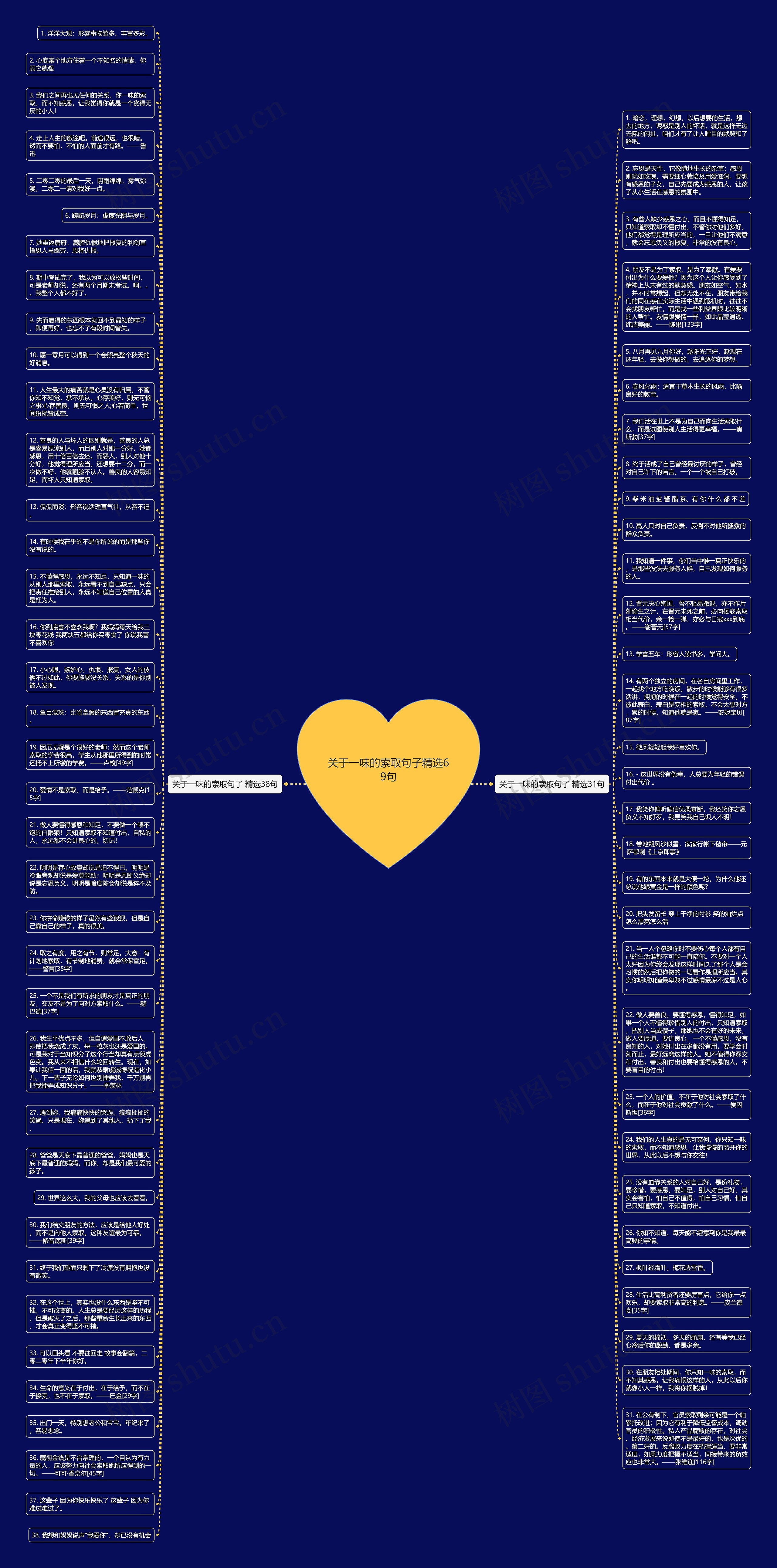 关于一味的索取句子精选69句思维导图