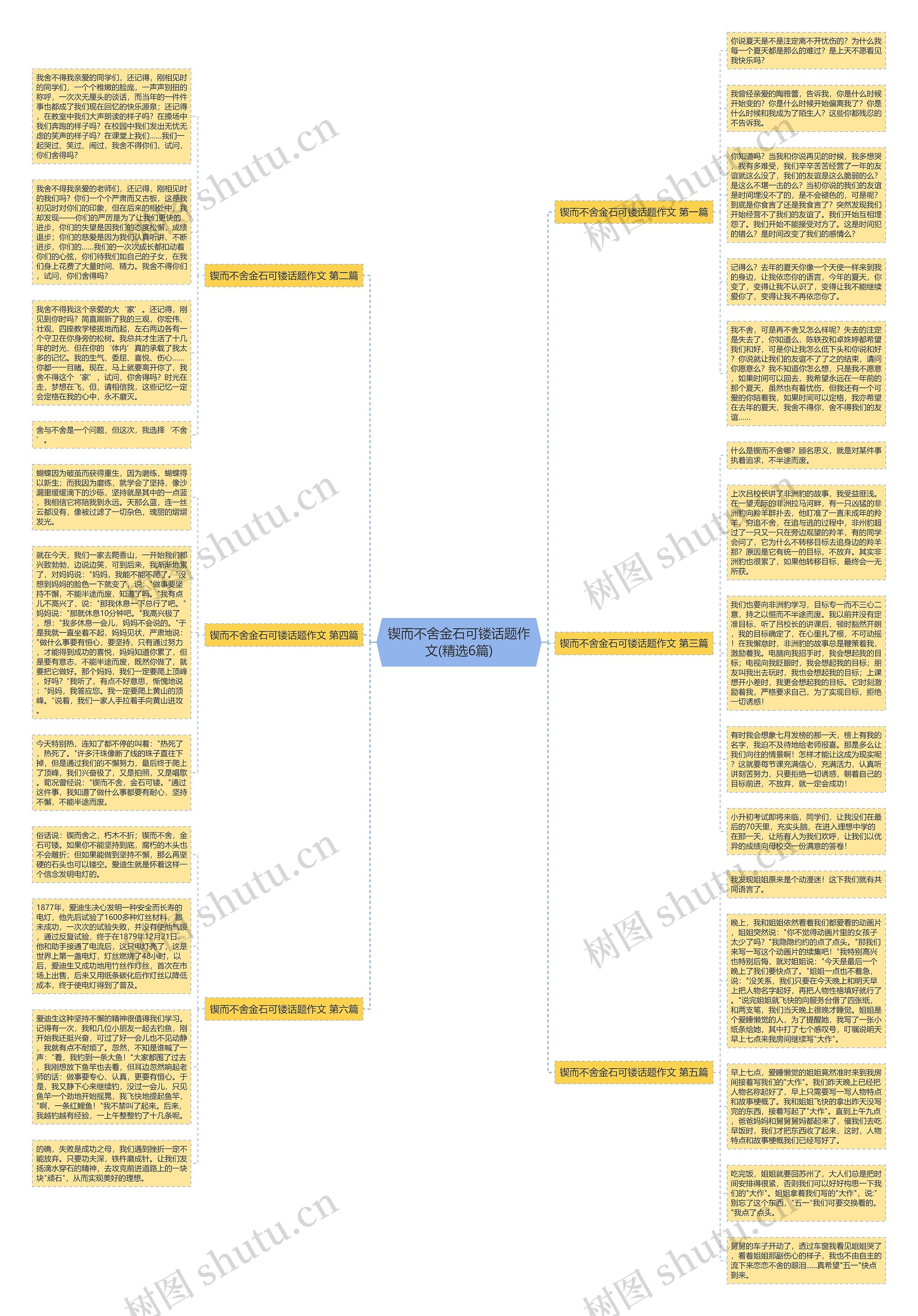 锲而不舍金石可镂话题作文(精选6篇)思维导图